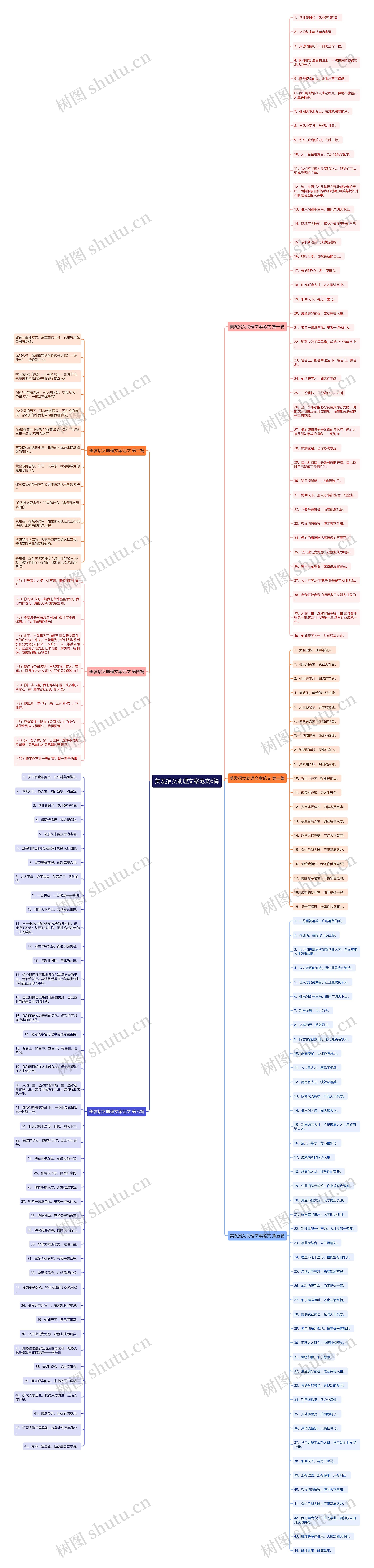 美发招女助理文案范文6篇 美发招女助理文案范文6篇