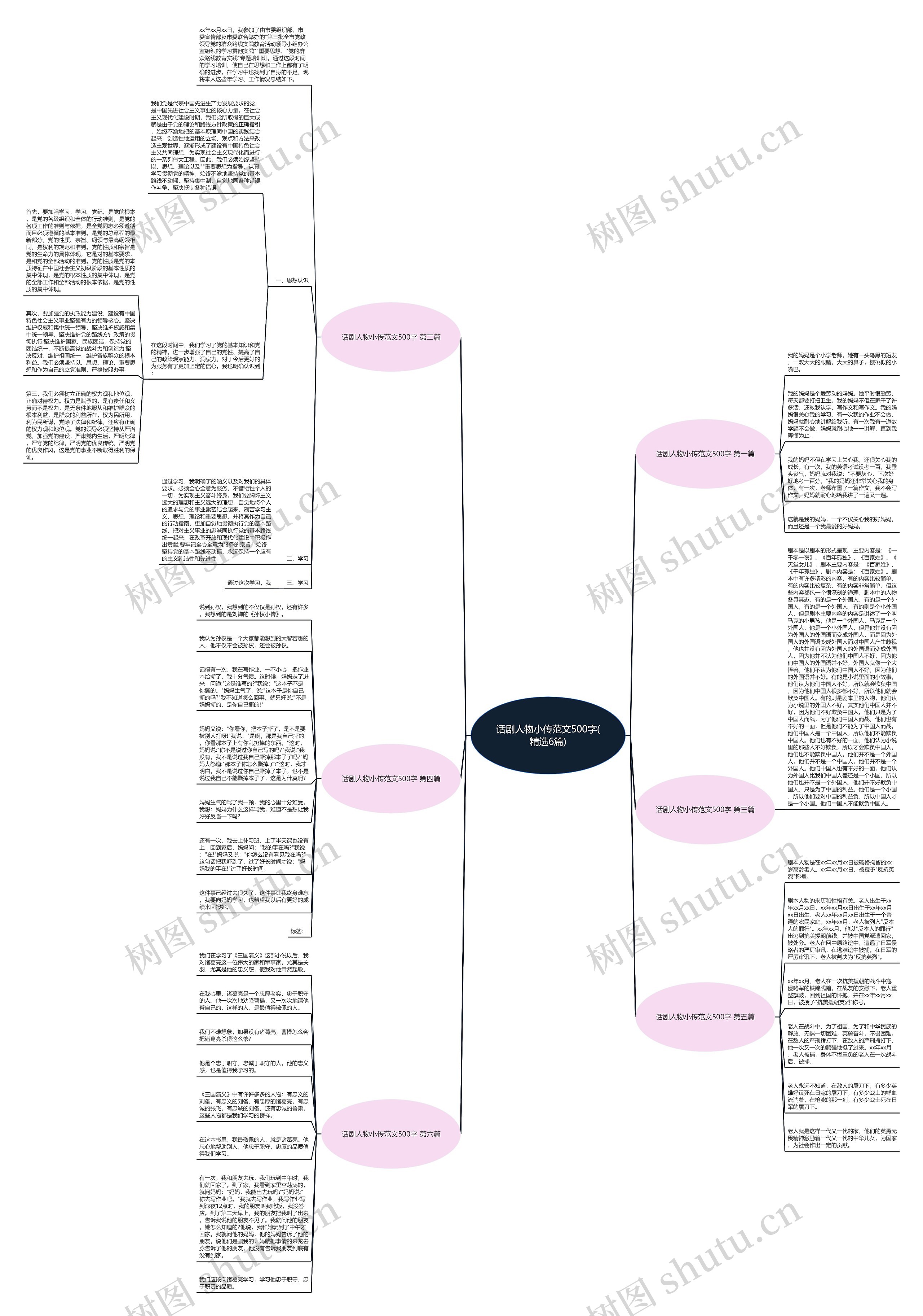 话剧人物小传范文500字(精选6篇)思维导图