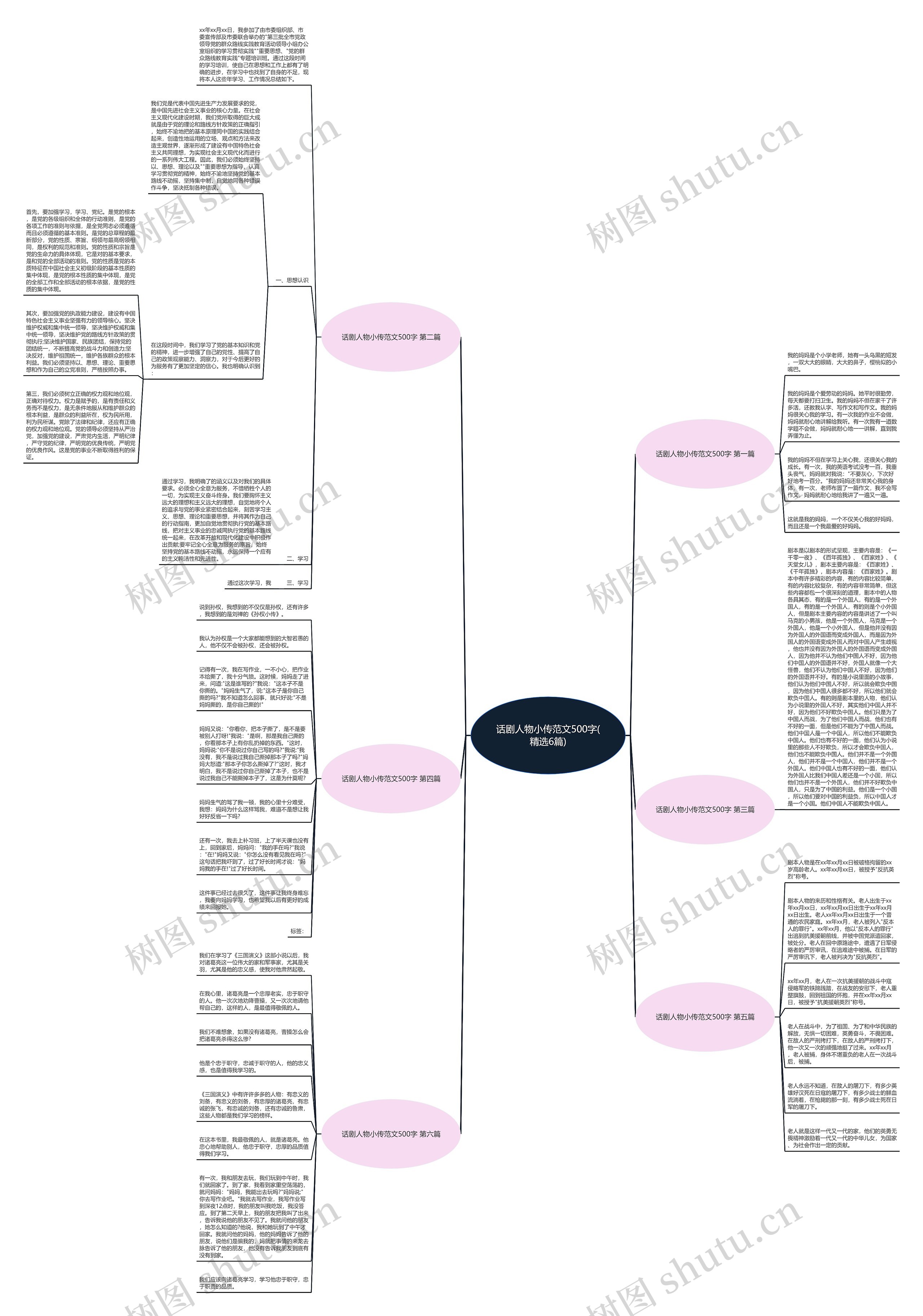 话剧人物小传范文500字(精选6篇) 话剧人物小传范文500字(精选6篇)