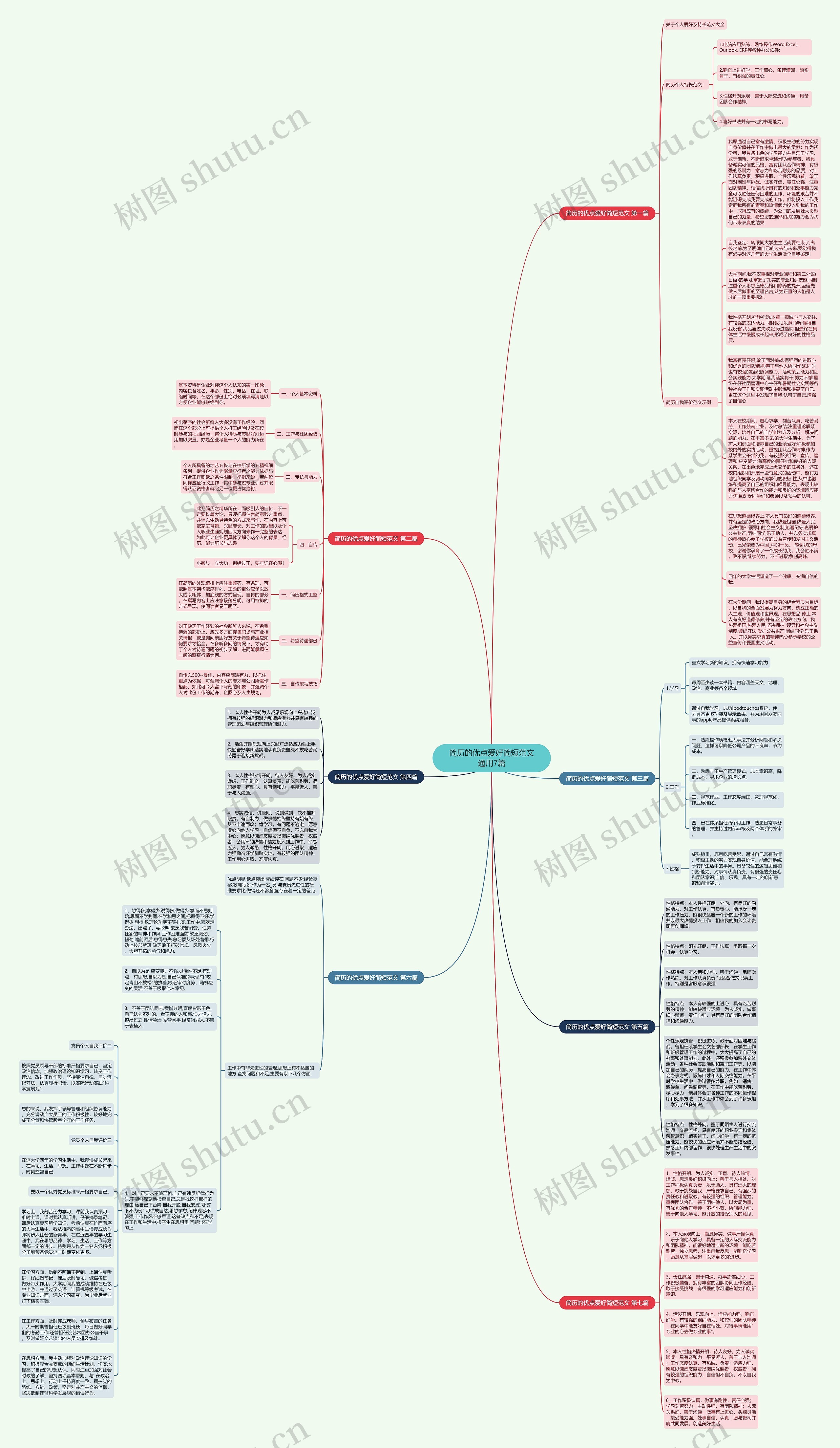 简历的优点爱好简短范文通用7篇思维导图