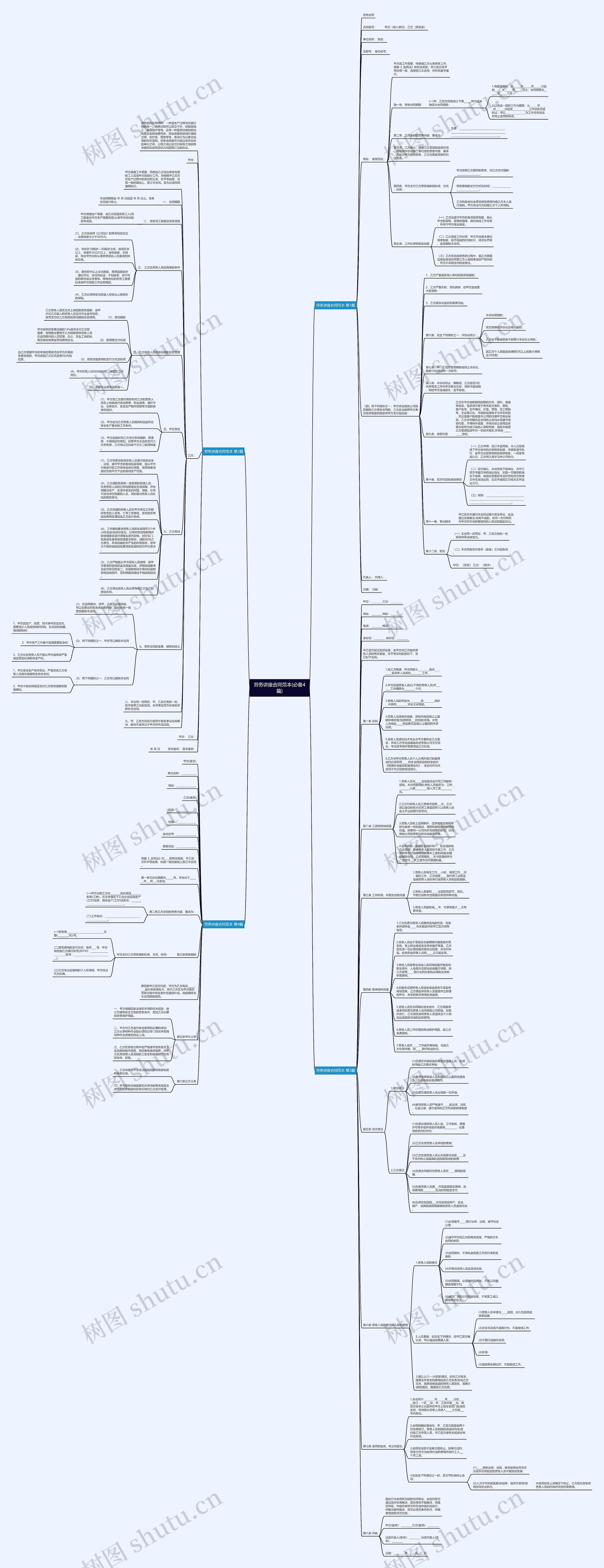 劳务讲座合同范本(必备4篇)思维导图