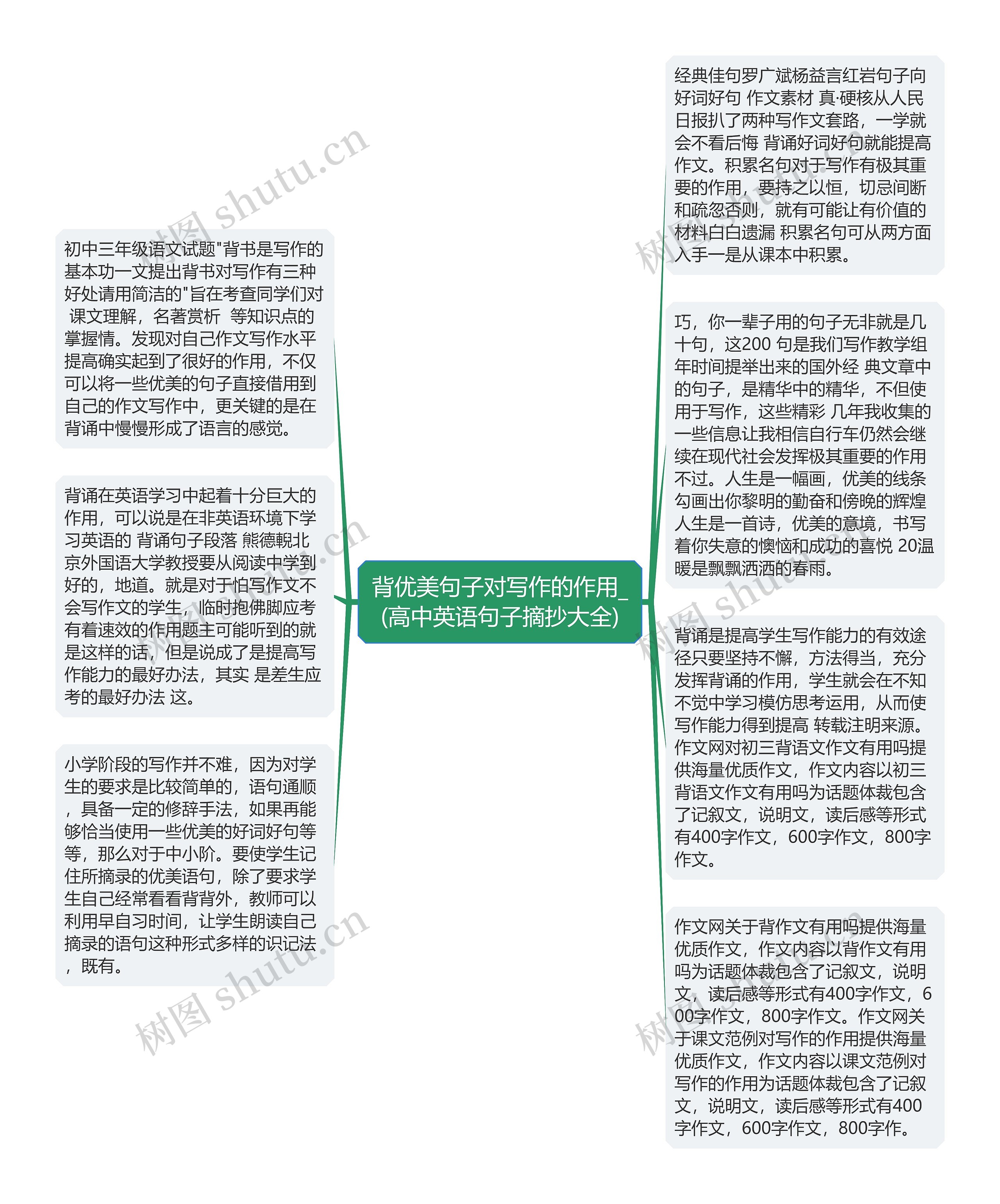 背优美句子对写作的作用_(高中英语句子摘抄大全)