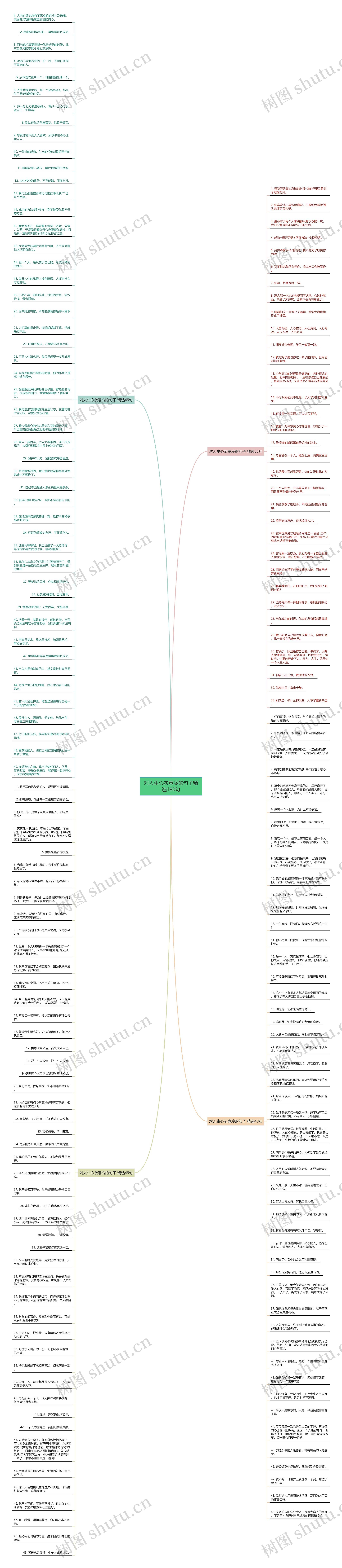对人生心灰意冷的句子精选180句思维导图