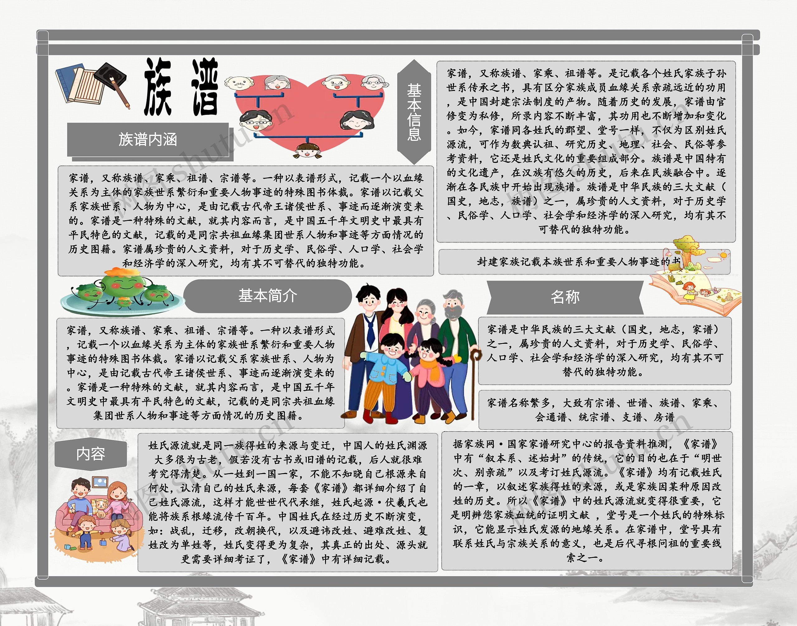 族谱思维导图高清图 族谱思维导图