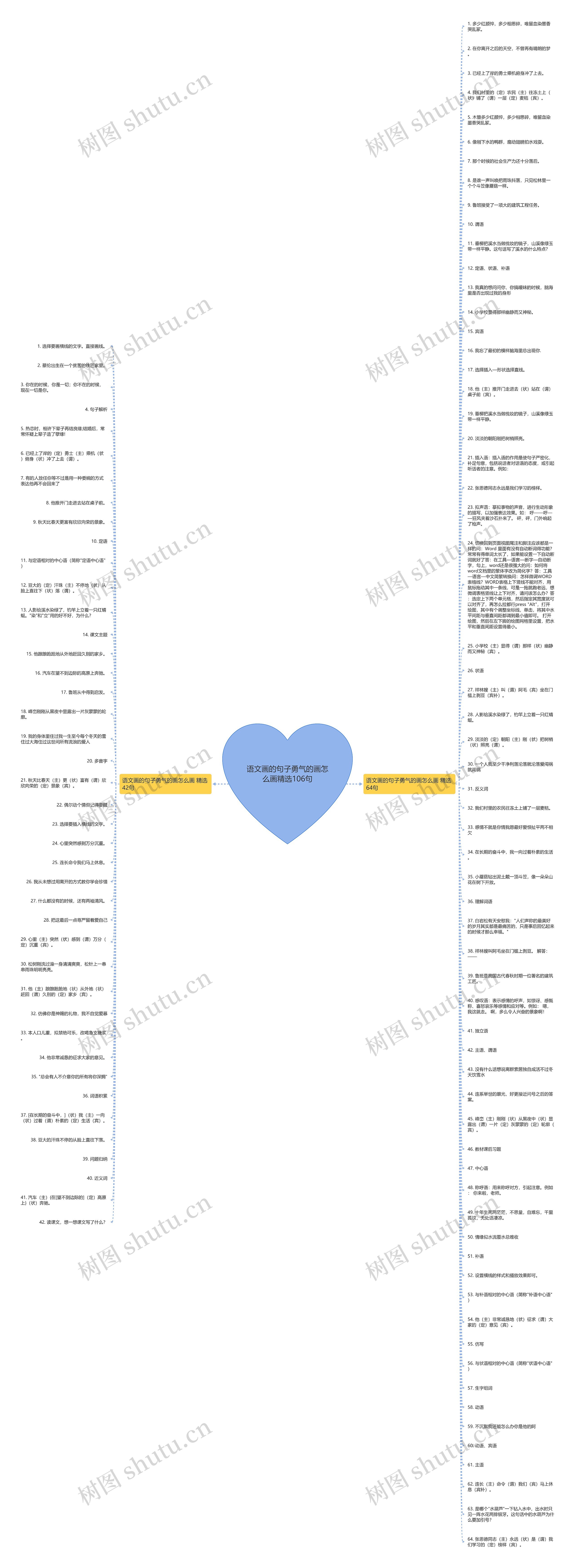 语文画的句子勇气的画怎么画精选106句思维导图
