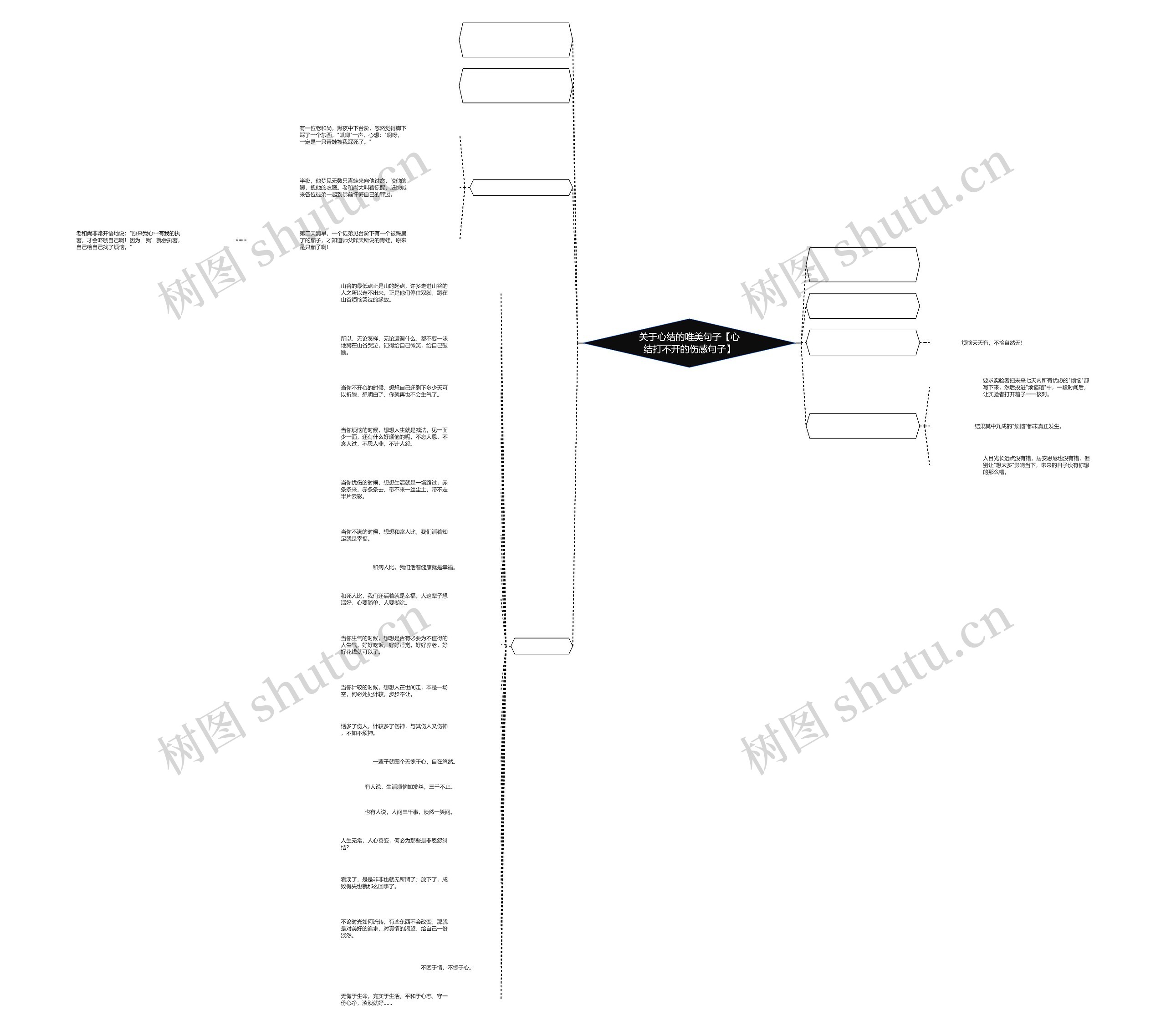 关于心结的唯美句子【心结打不开的伤感句子】思维导图