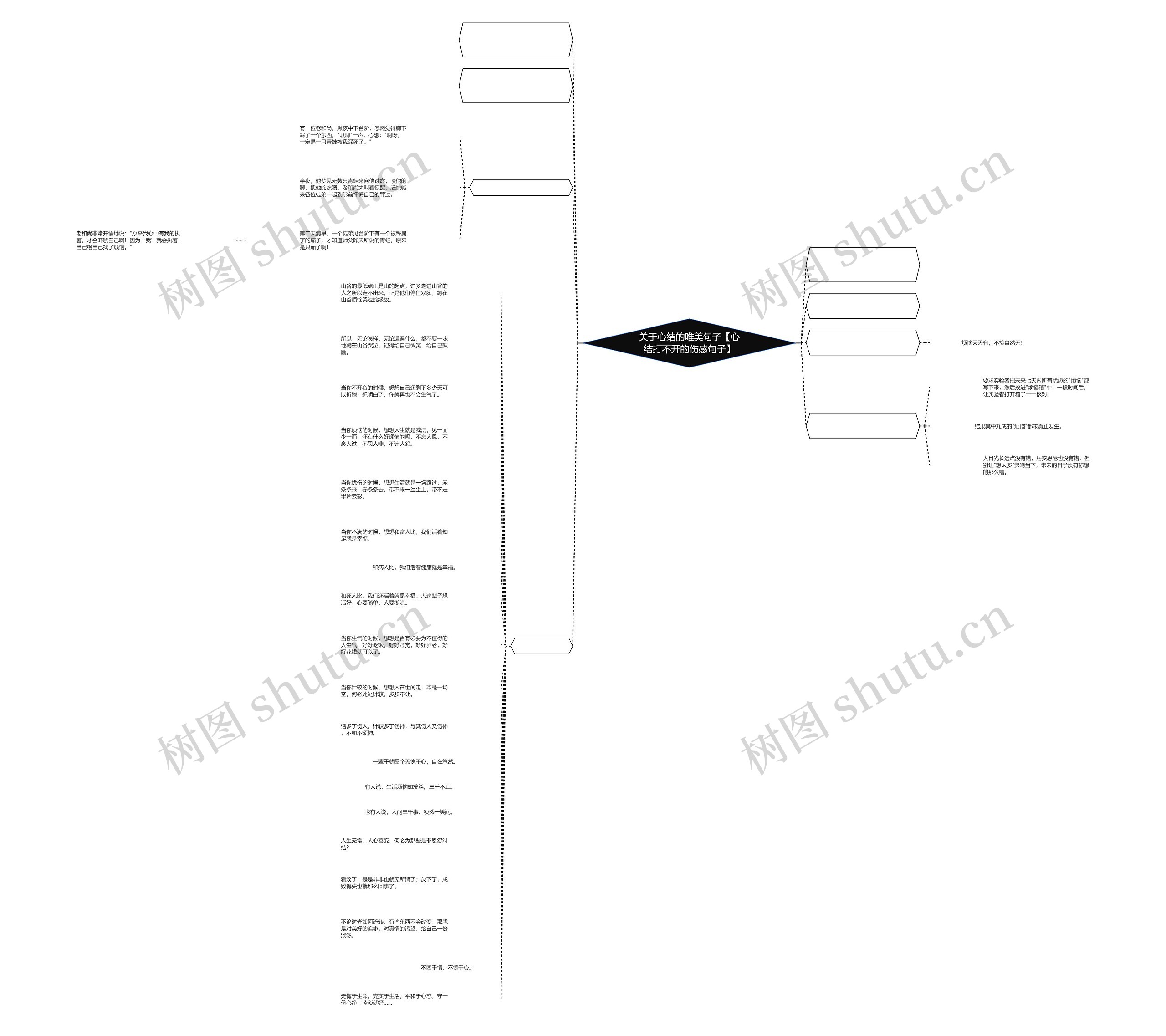 关于心结的唯美句子【心结打不开的伤感句子】 关于心结的唯美句子【心结打不开的伤感句子】