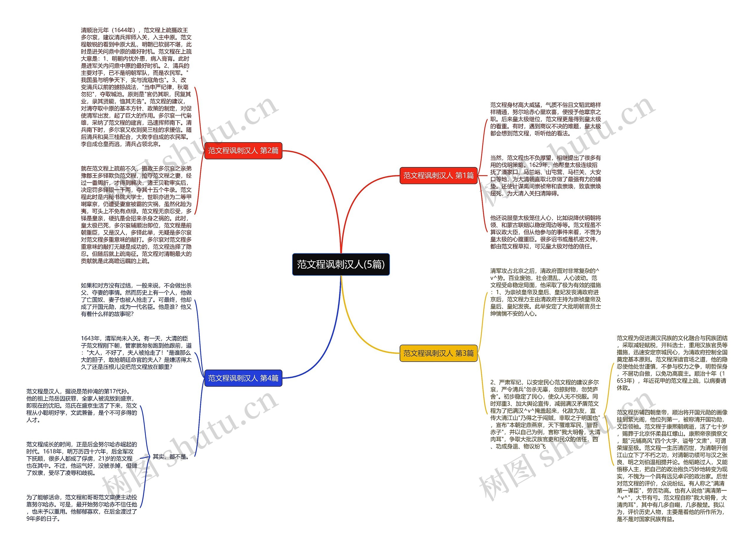 范文程讽刺汉人(5篇) 范文程讽刺汉人(5篇)