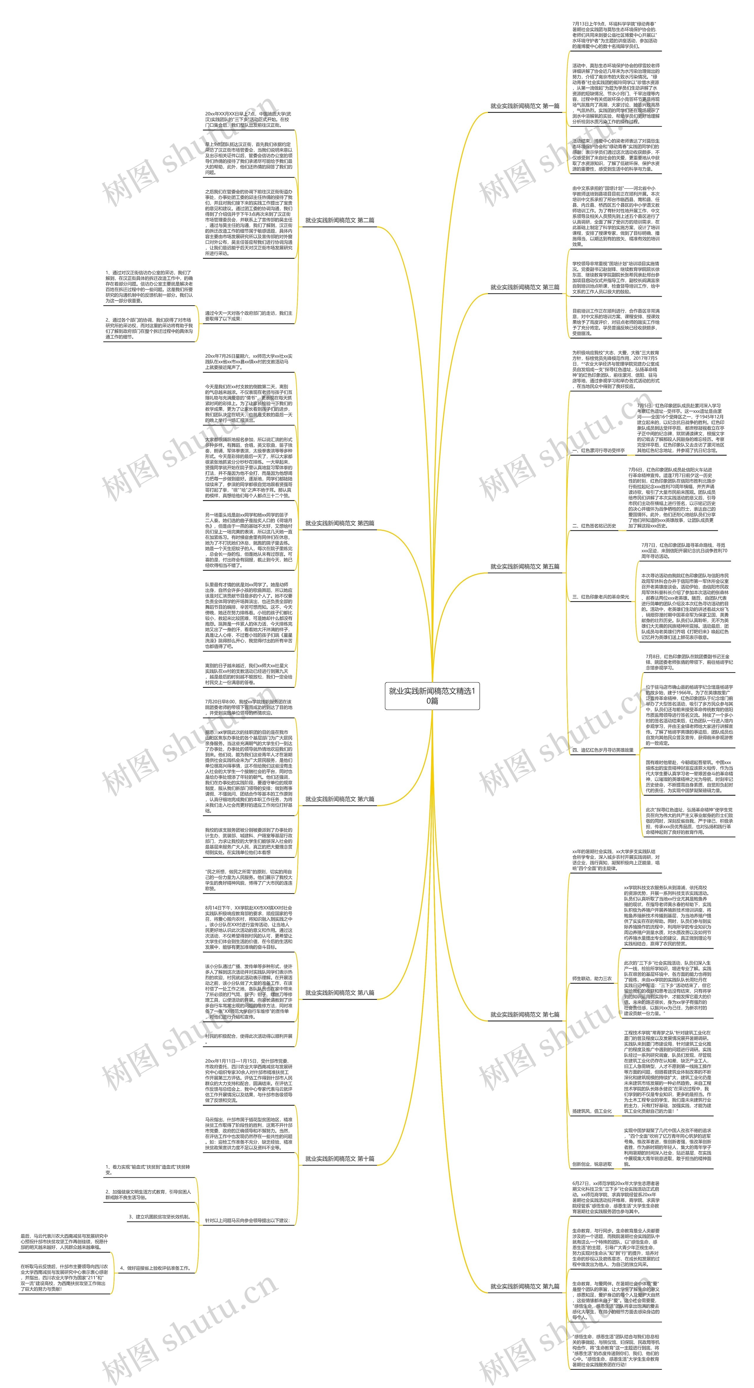 就业实践新闻稿范文精选10篇思维导图