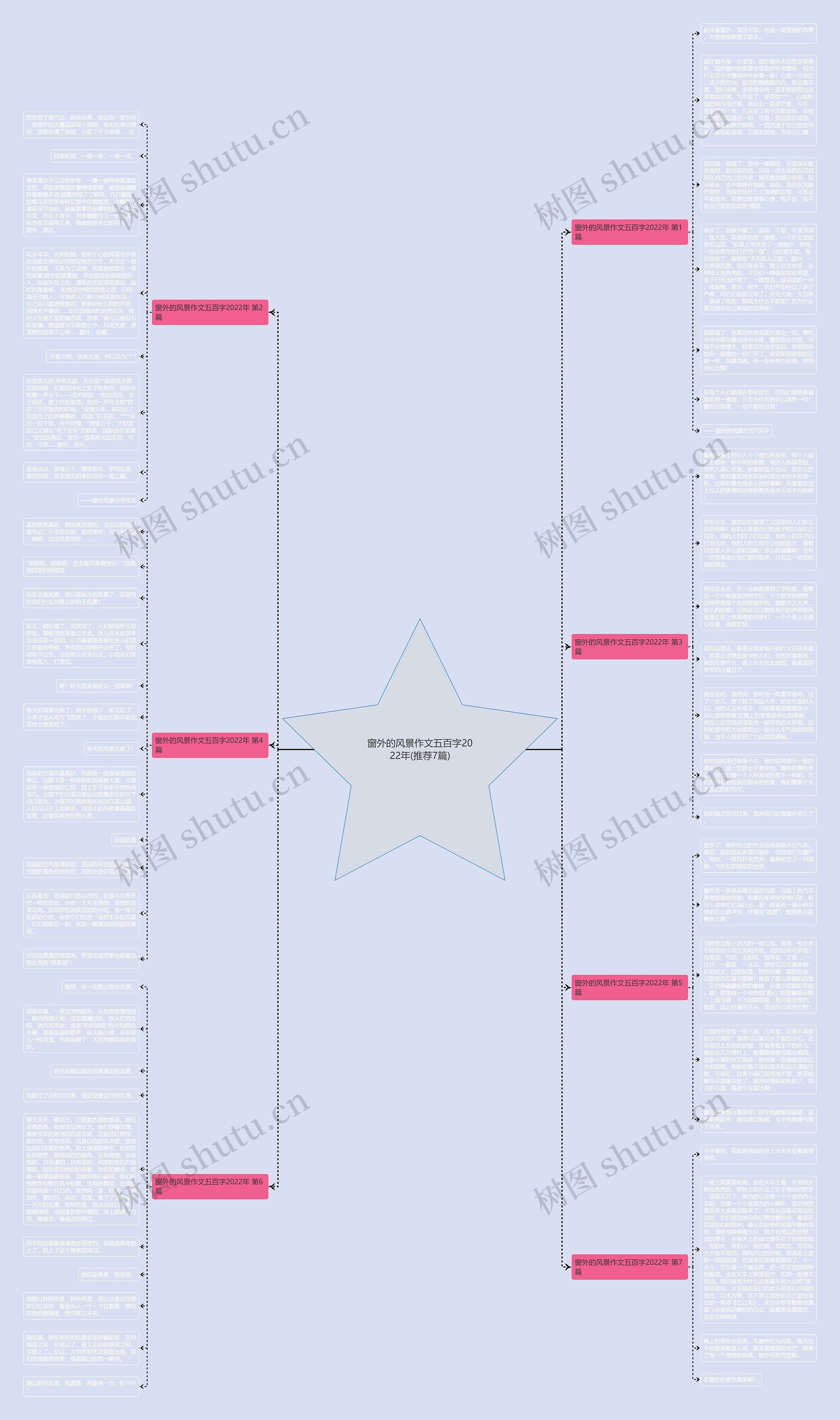 窗外的风景作文五百字2022年(推荐7篇) 窗外的风景作文五百字2022年(推荐7篇)
