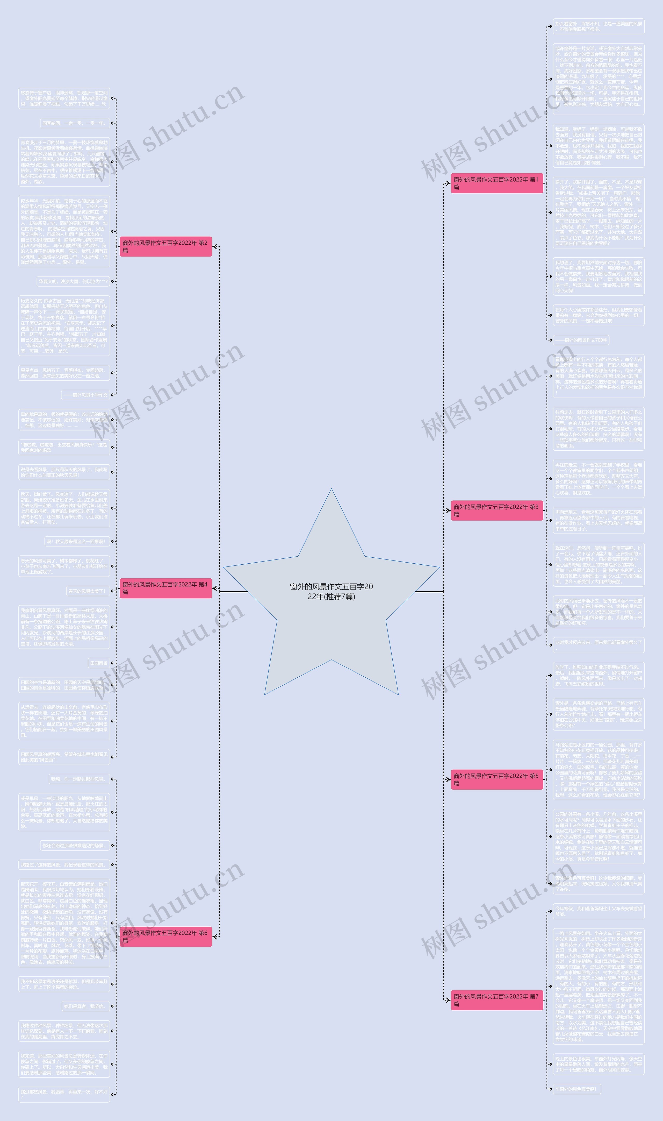 窗外的风景作文五百字2022年(推荐7篇)思维导图