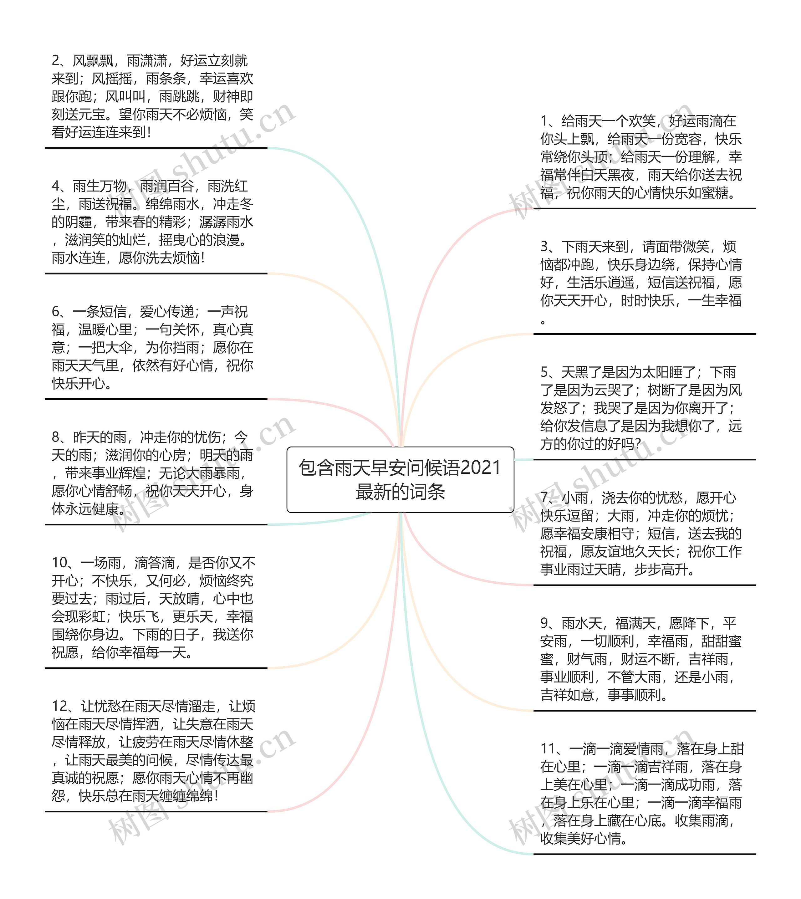 包含雨天早安问候语2021最新的词条思维导图