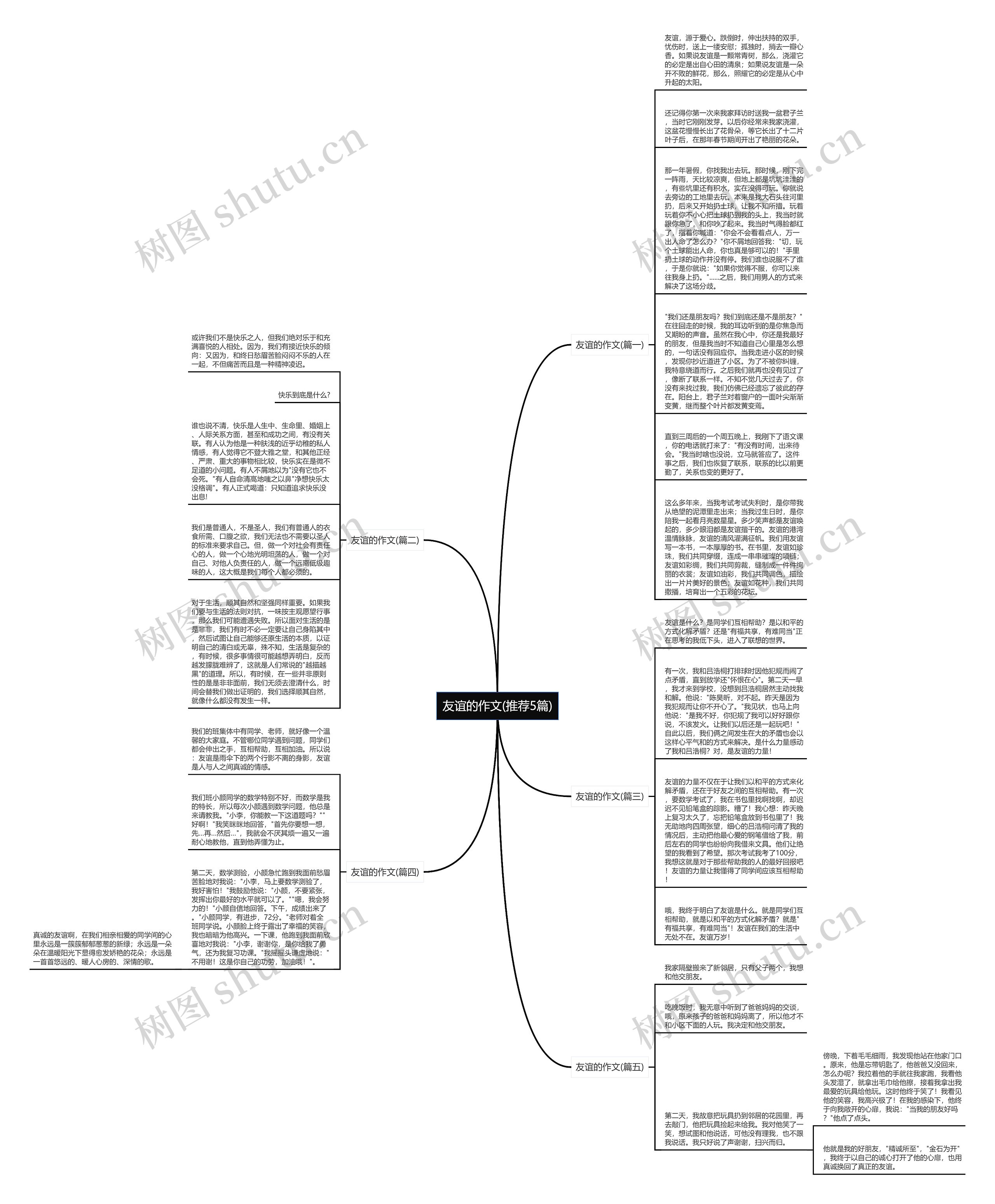 友谊的作文(推荐5篇)思维导图