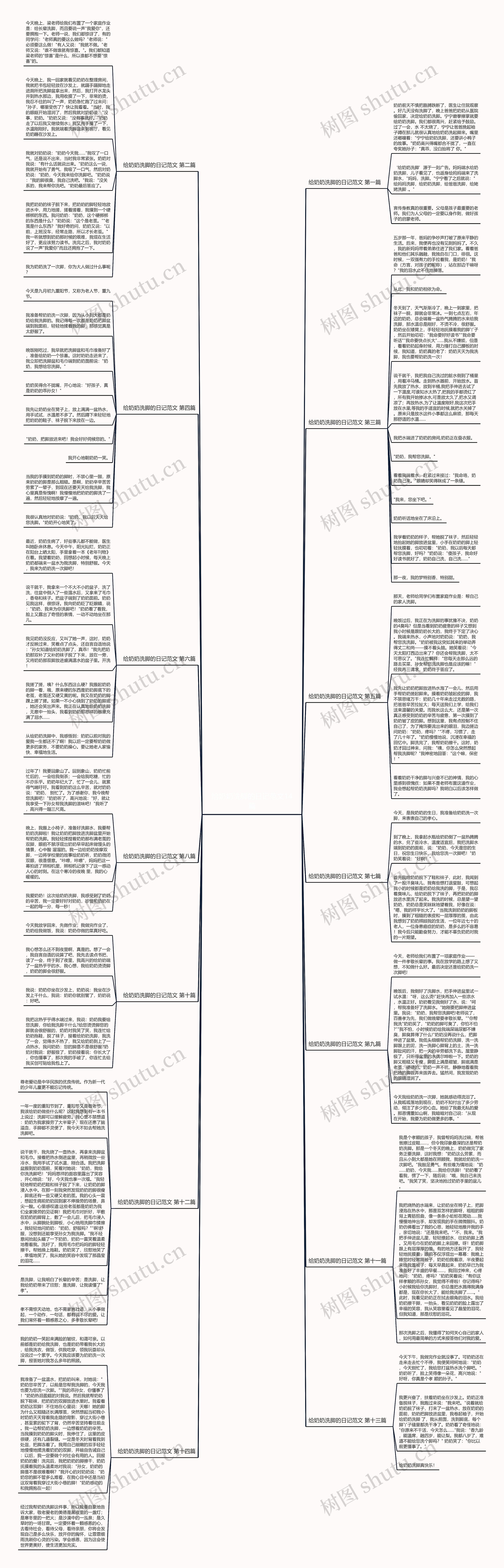 给奶奶洗脚的日记范文14篇 给奶奶洗脚的日记范文14篇