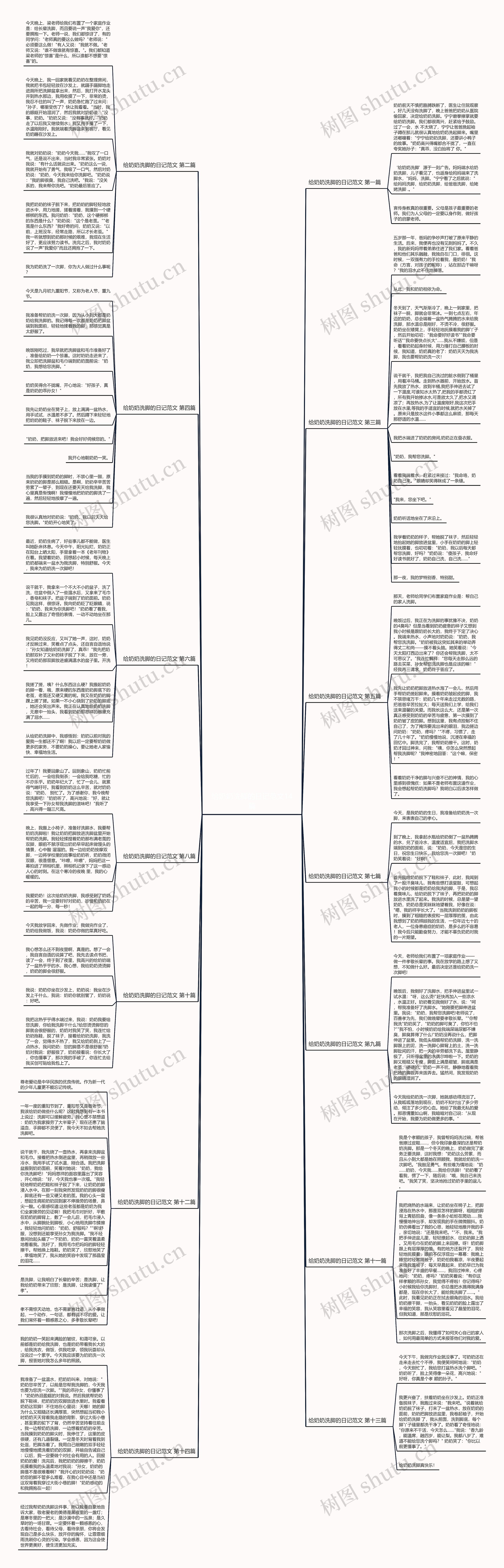 给奶奶洗脚的日记范文14篇思维导图