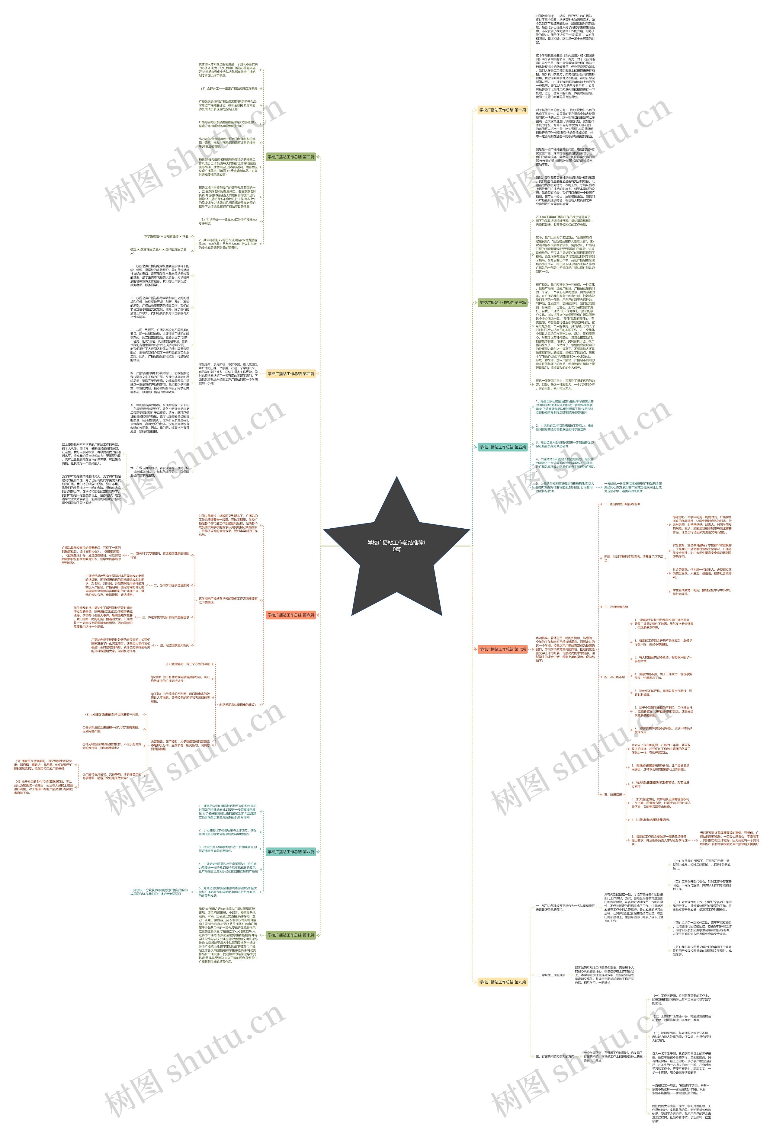 学校广播站工作总结推荐10篇思维导图