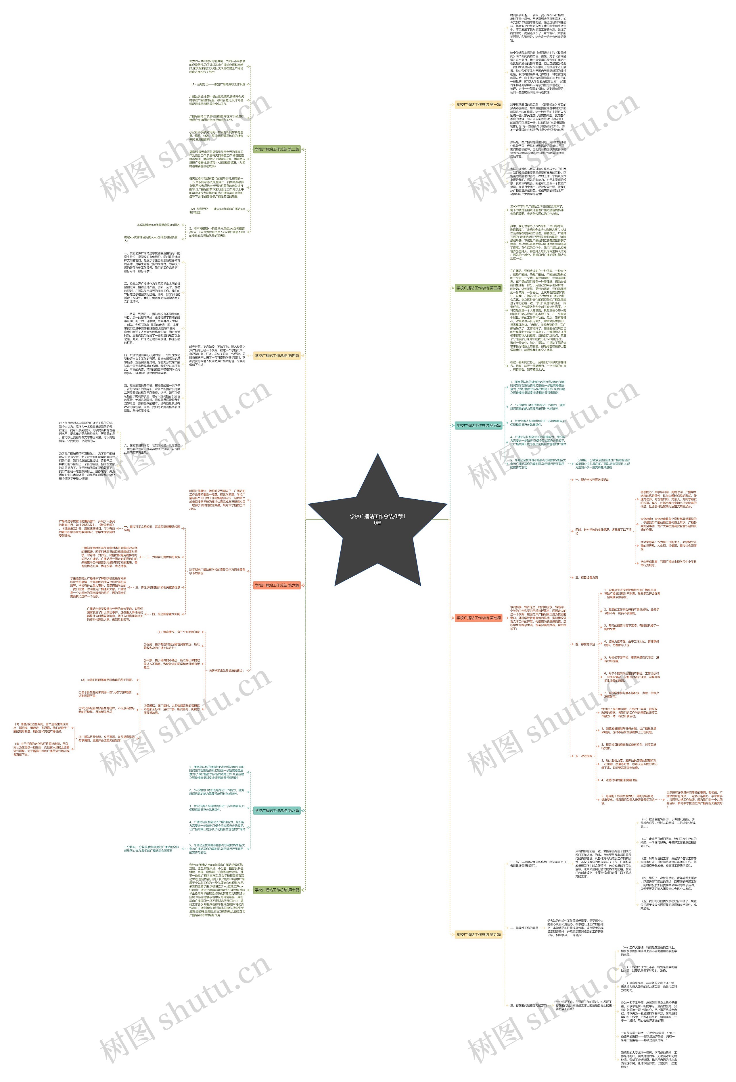 学校广播站工作总结推荐10篇 学校广播站工作总结推荐10篇