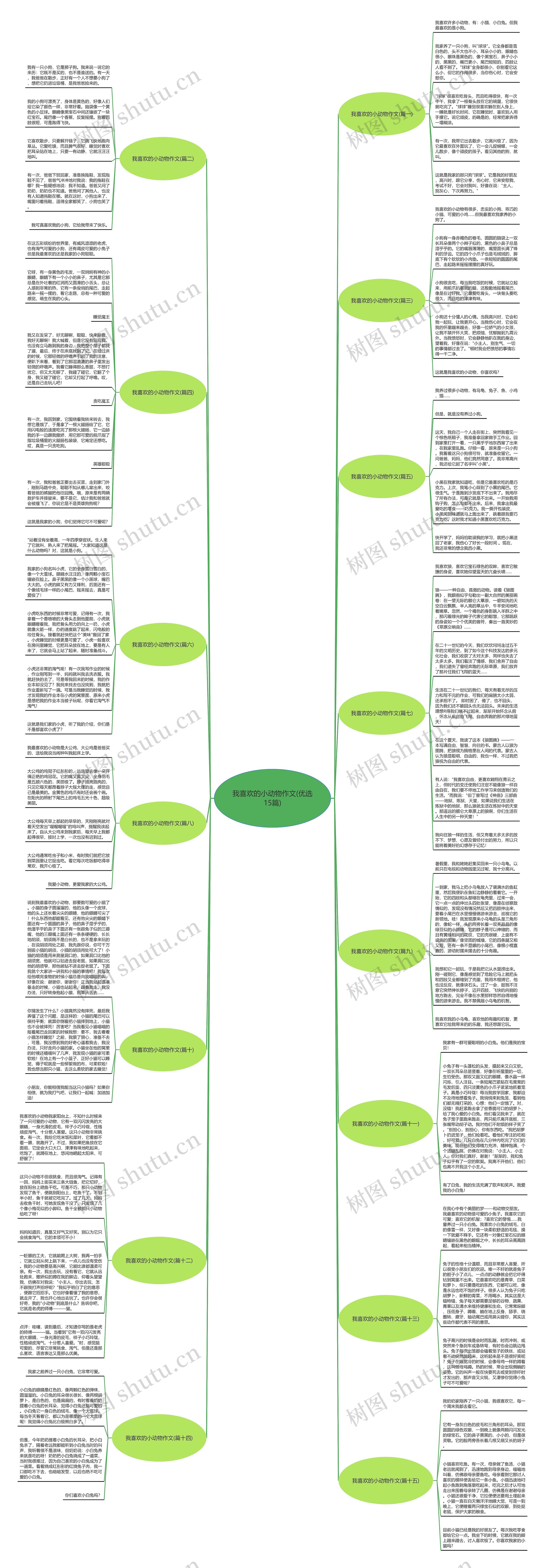 我喜欢的小动物作文(优选15篇)思维导图