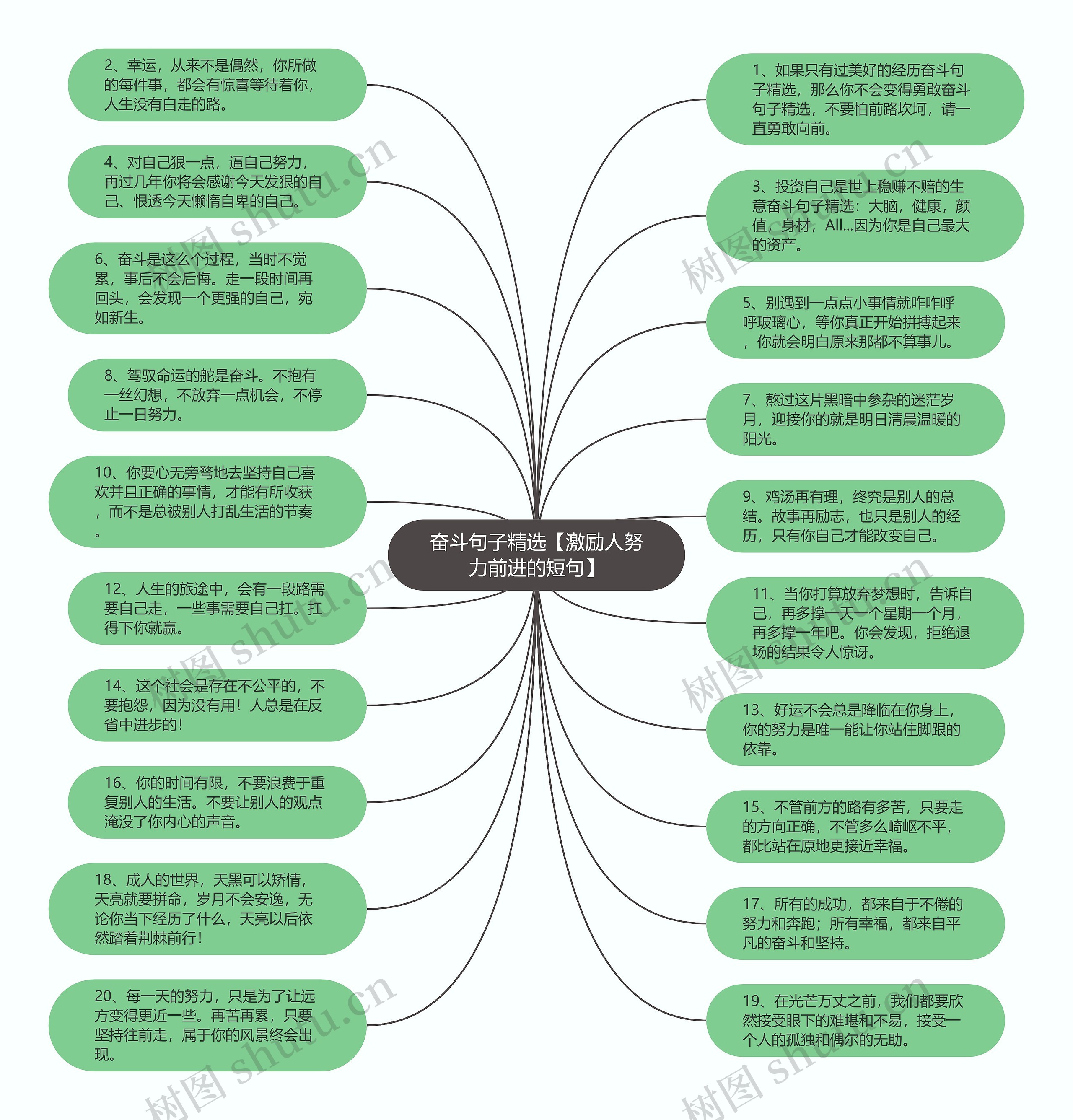 奋斗句子精选【激励人努力前进的短句】思维导图