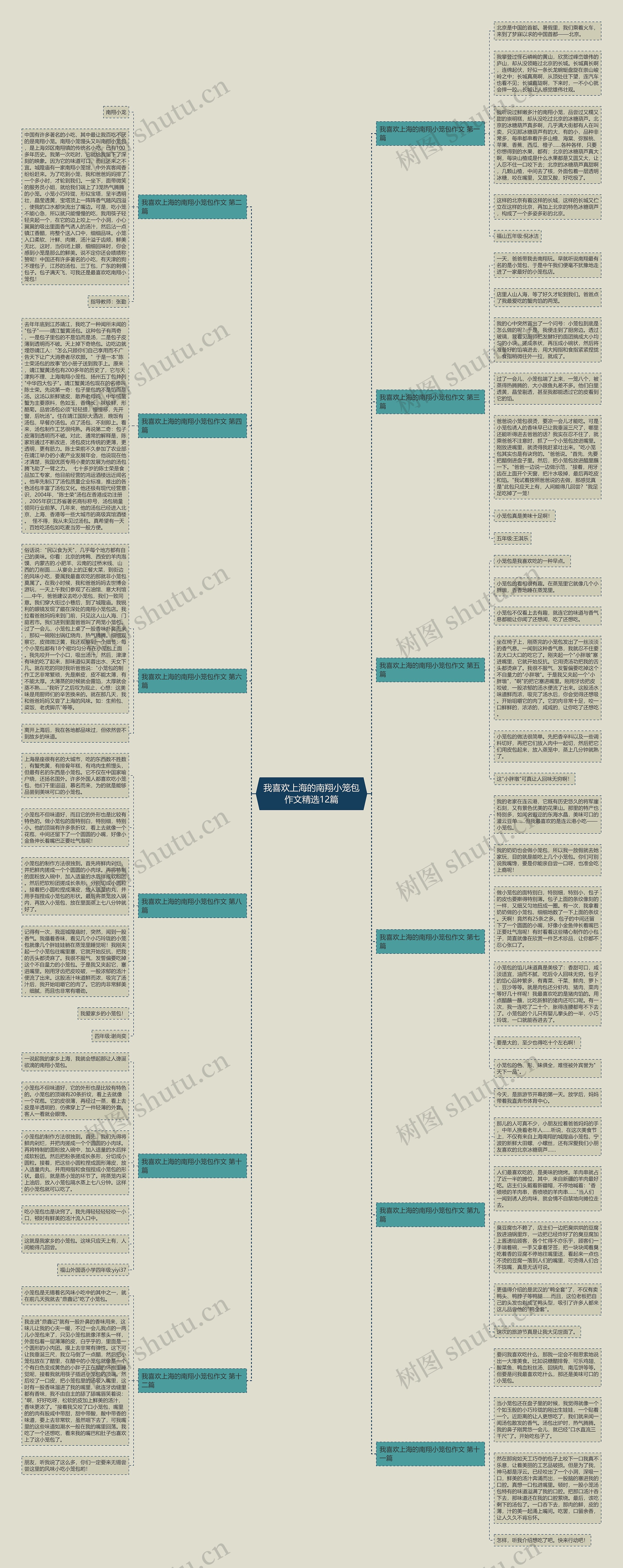 我喜欢上海的南翔小笼包作文精选12篇思维导图