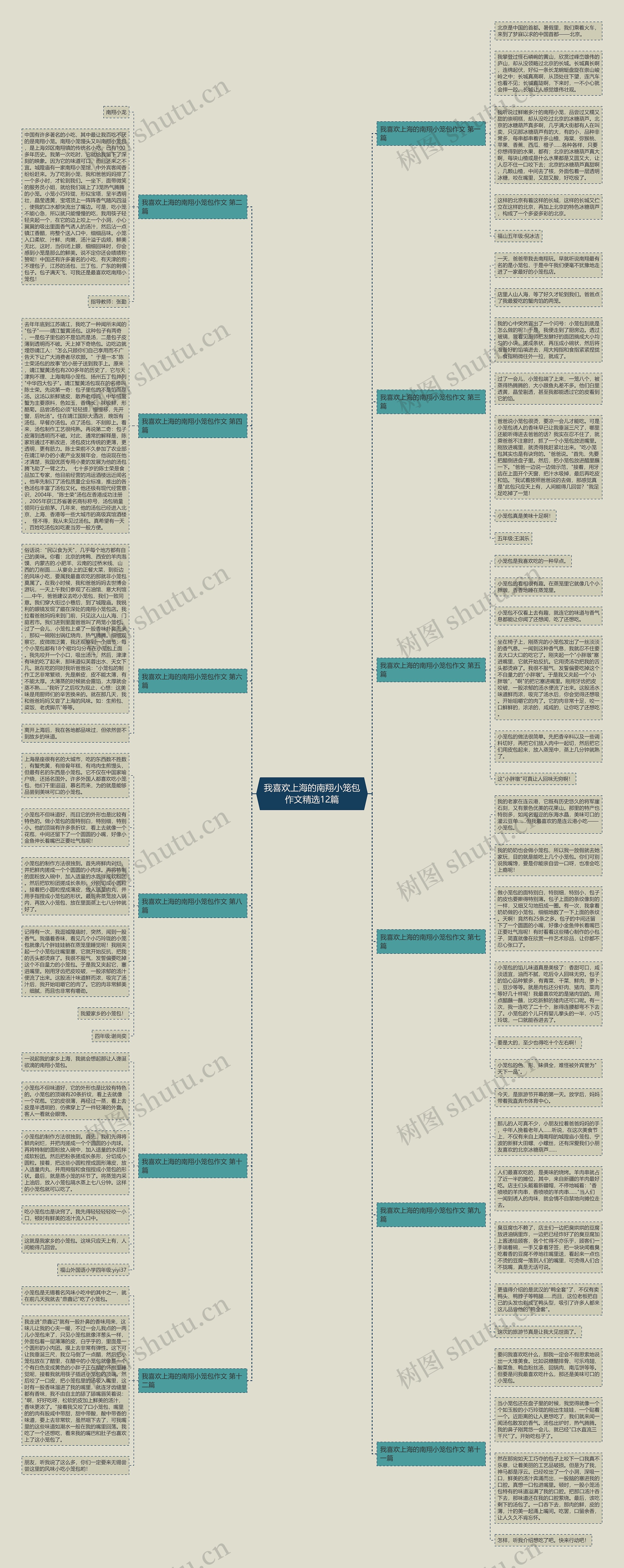 我喜欢上海的南翔小笼包作文精选12篇 我喜欢上海的南翔小笼包作文精选12篇
