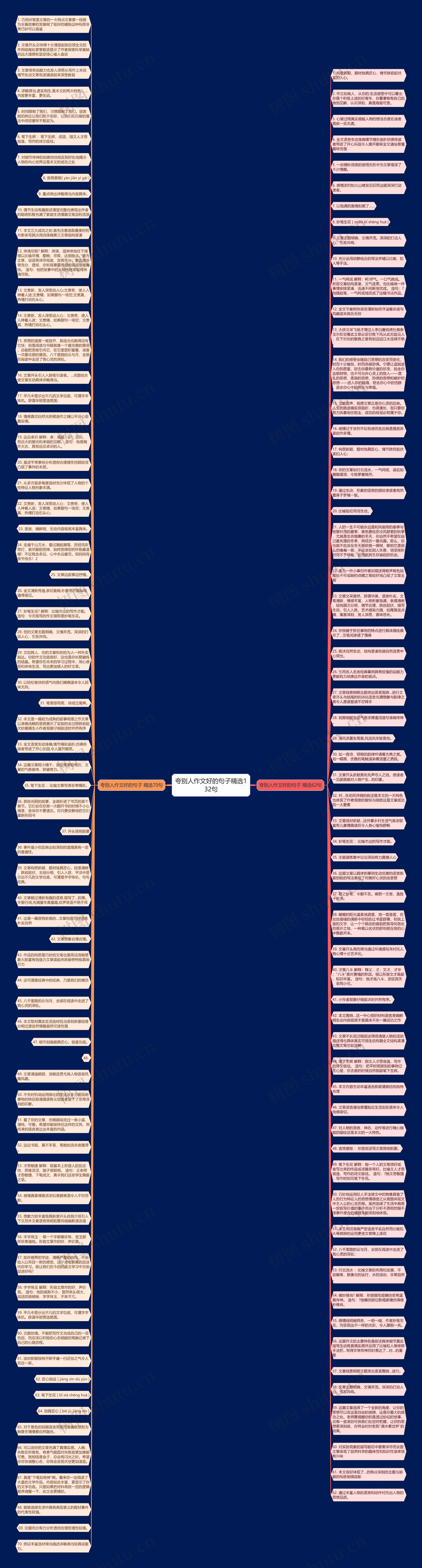 夸别人作文好的句子精选132句思维导图