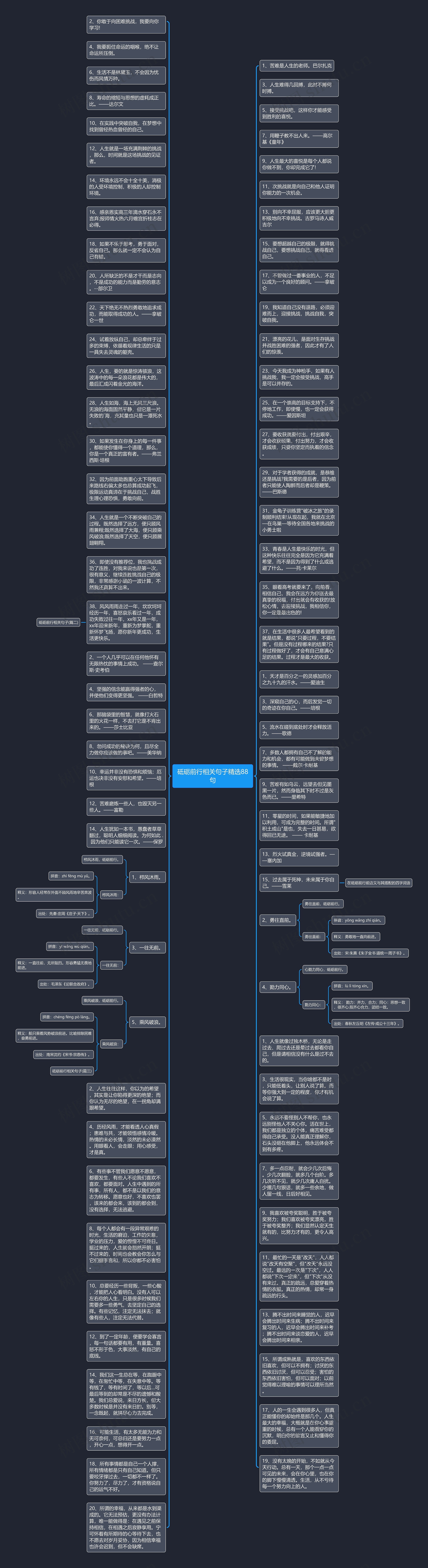 砥砺前行相关句子精选88句思维导图