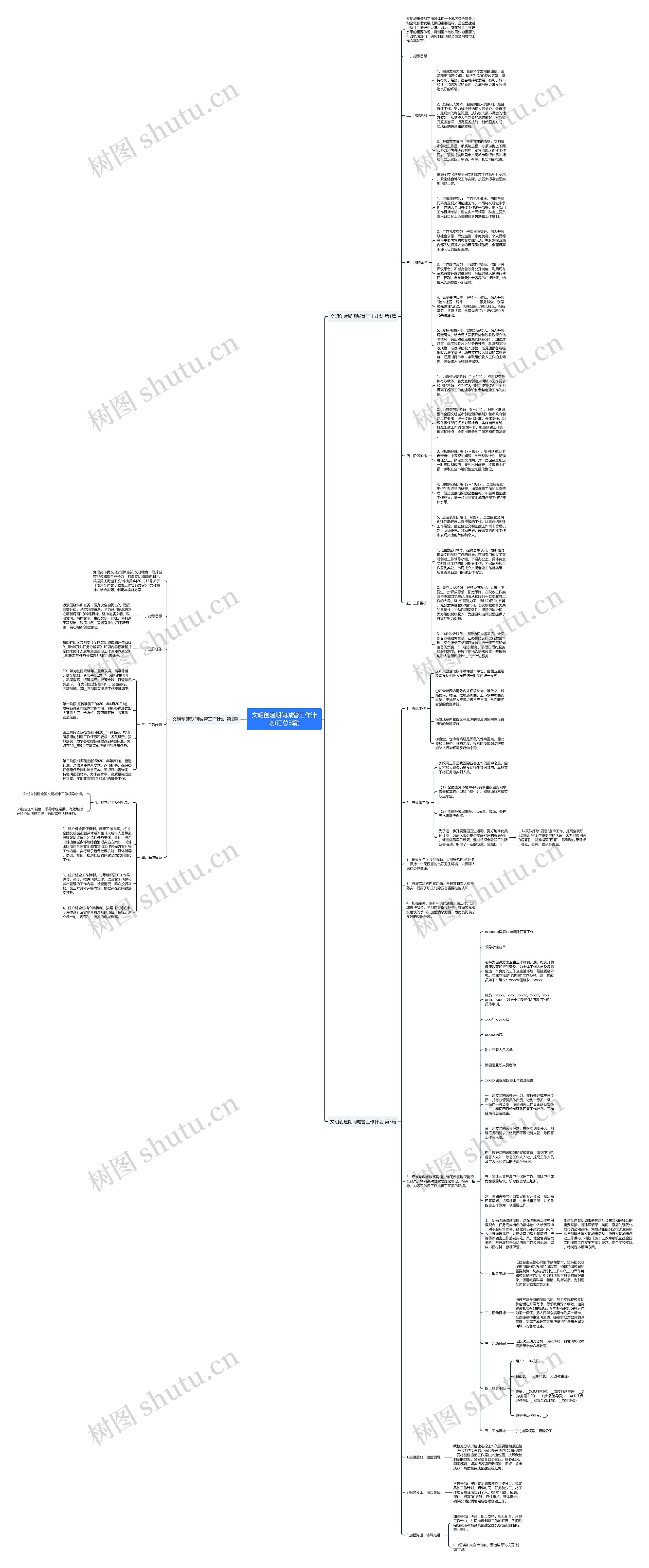 文明创建期间城管工作计划(汇总3篇)思维导图