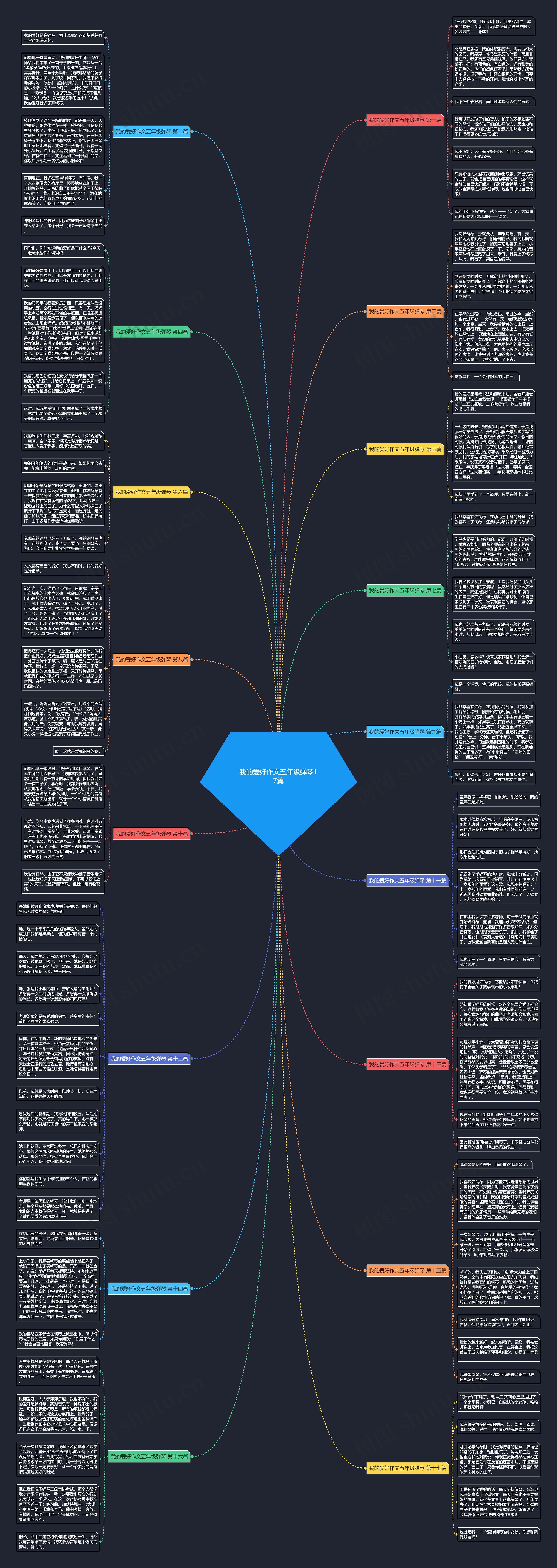 我的爱好作文五年级弹琴17篇思维导图