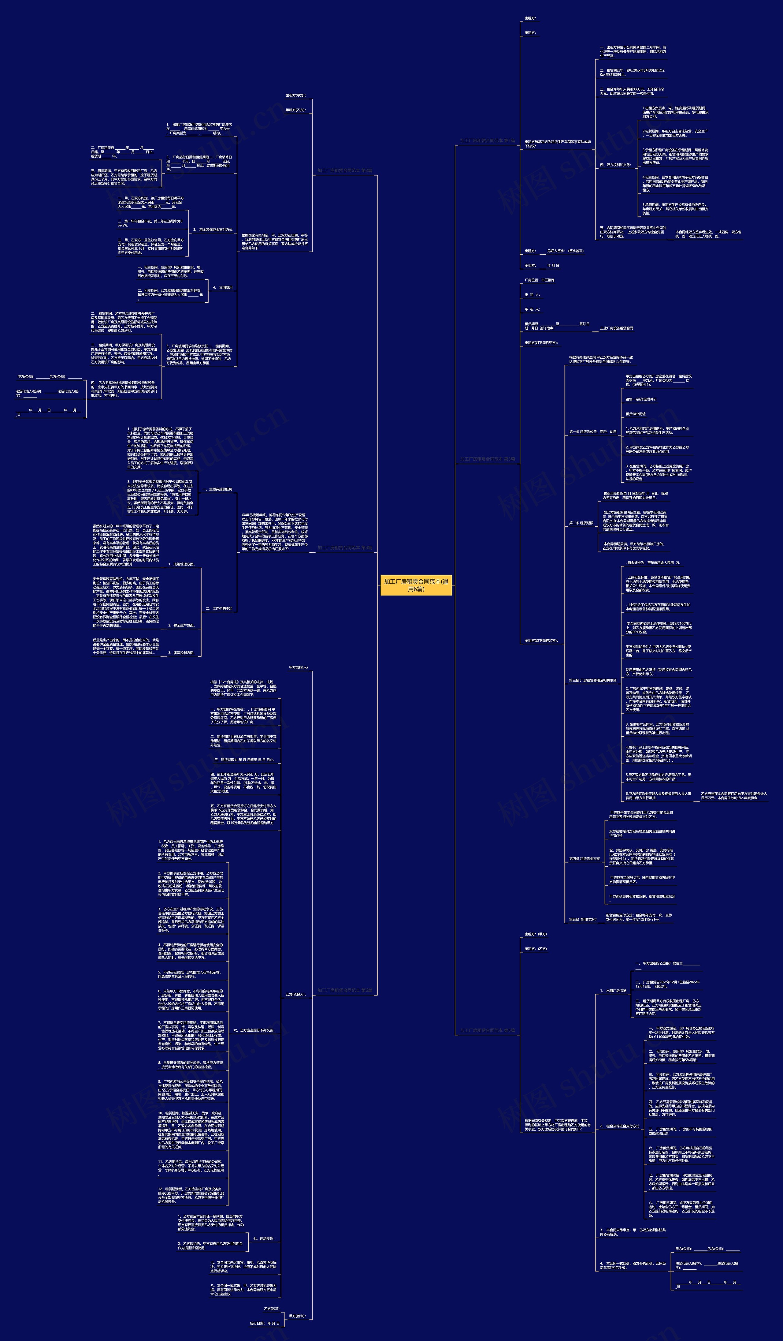 加工厂房租赁合同范本(通用6篇)思维导图
