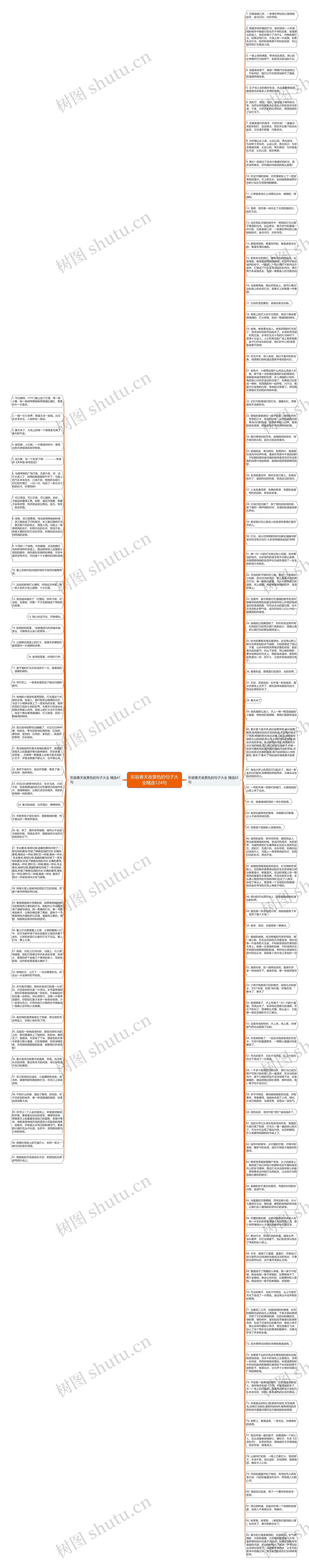形容春天夜景色的句子大全精选124句思维导图