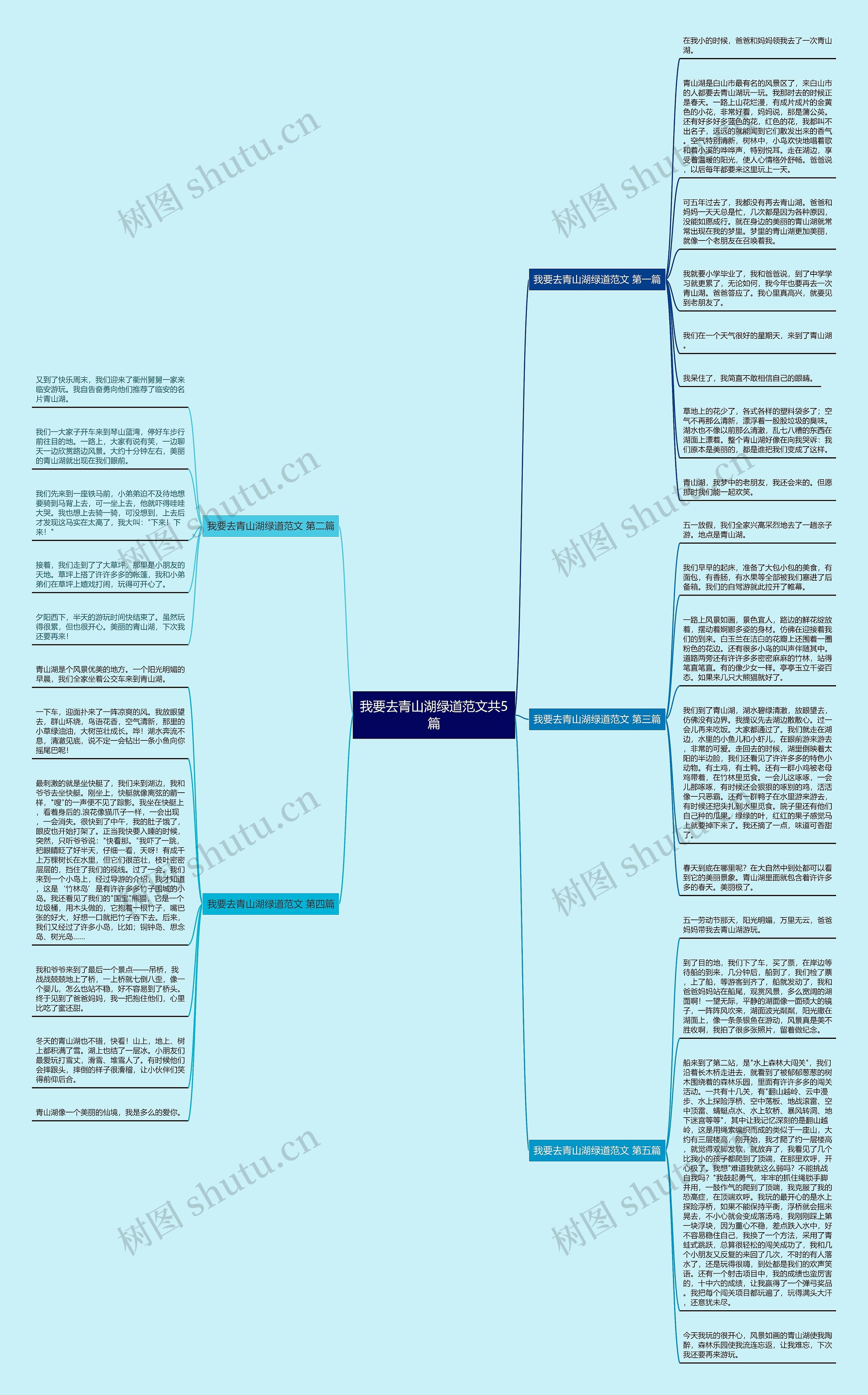 我要去青山湖绿道范文共5篇思维导图