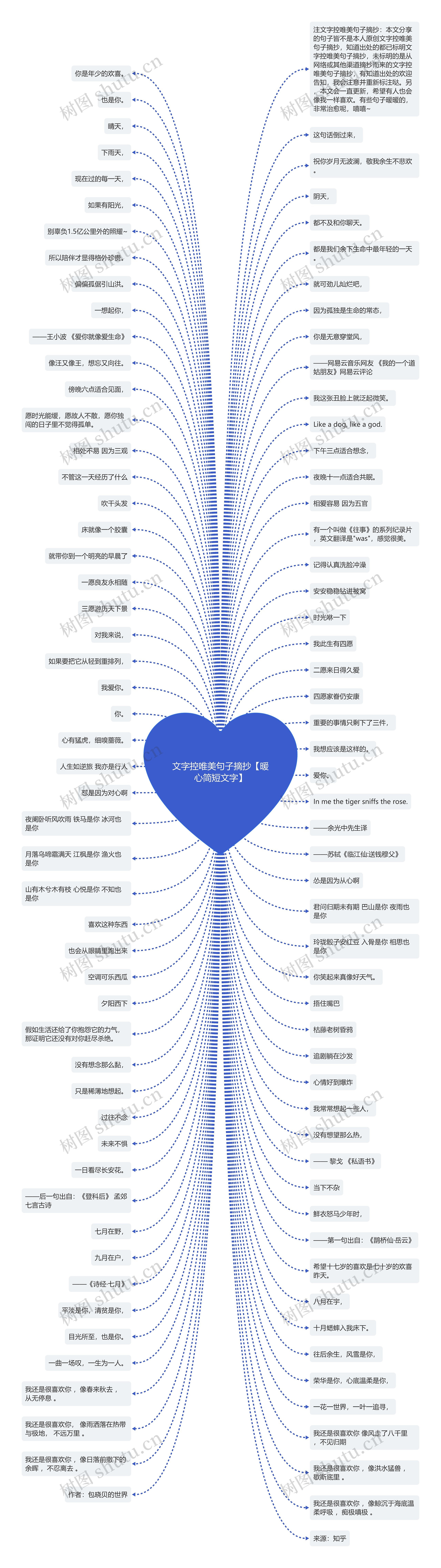 文字控唯美句子摘抄【暖心简短文字】思维导图