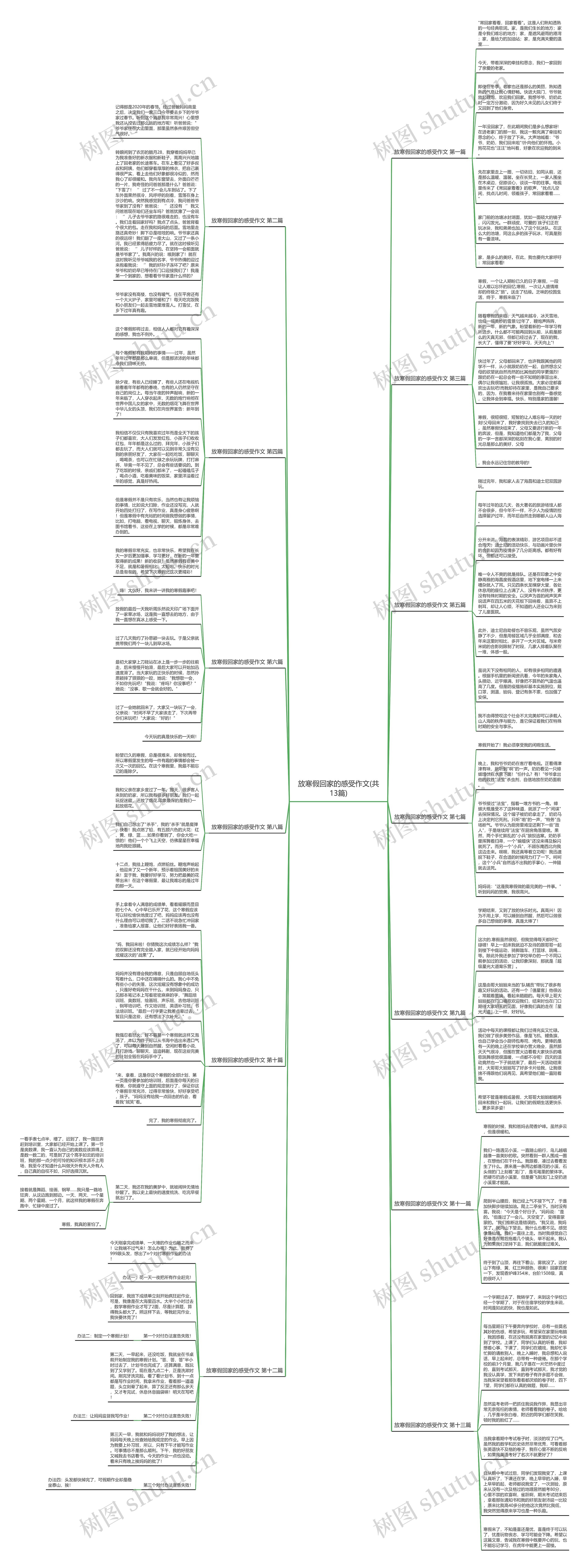 放寒假回家的感受作文(共13篇) 放寒假回家的感受作文(共13篇)