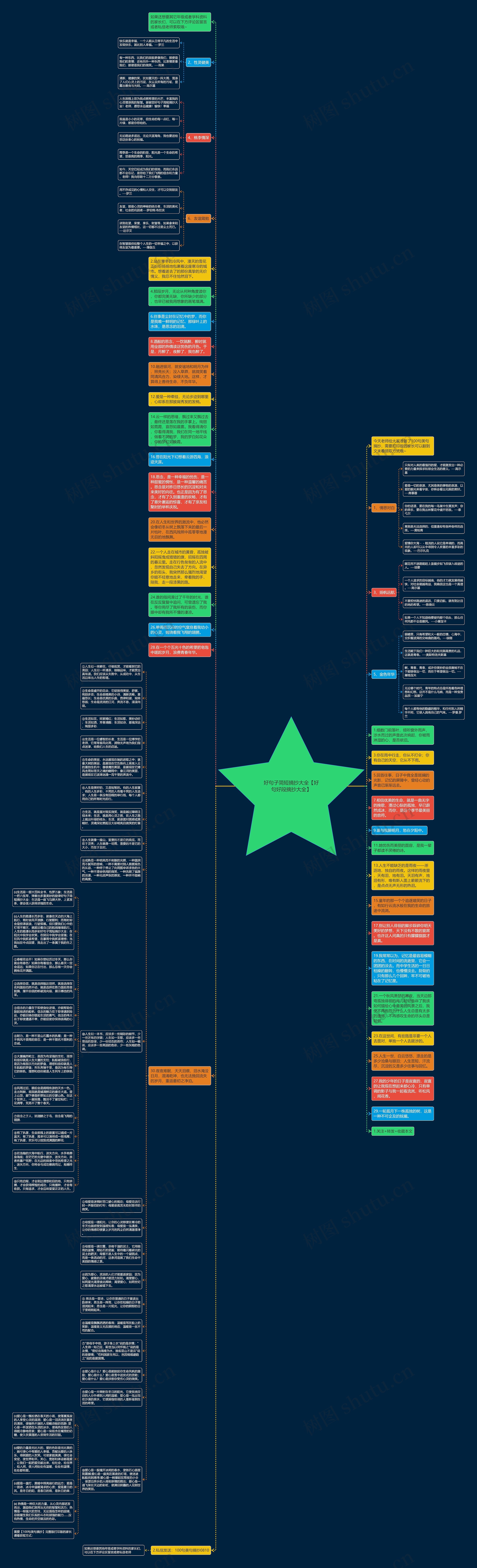 好句子简短摘抄大全【好句好段摘抄大全】思维导图