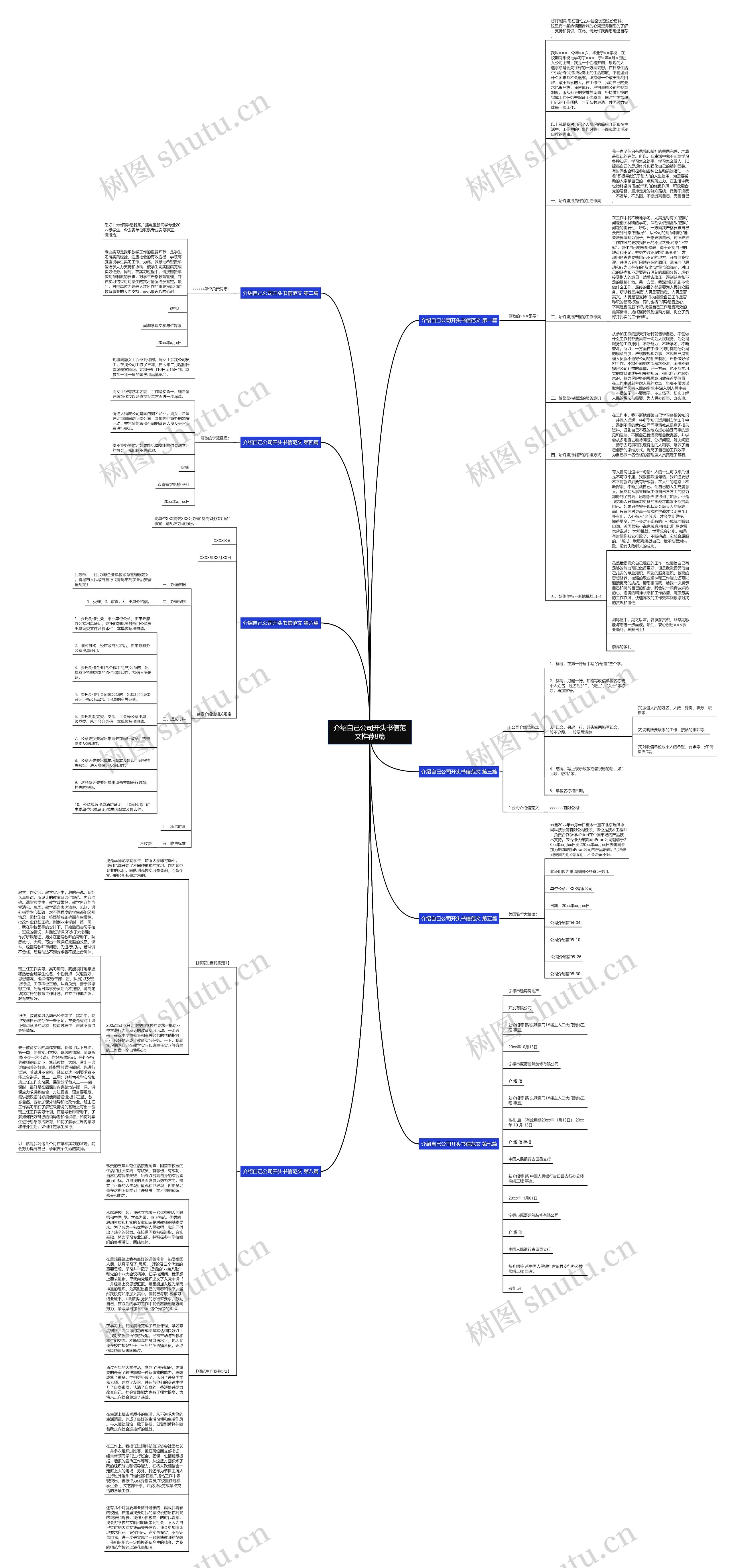 介绍自己公司开头书信范文推荐8篇思维导图高清图 介绍自己公司开头书信范文推荐8篇思维导图
