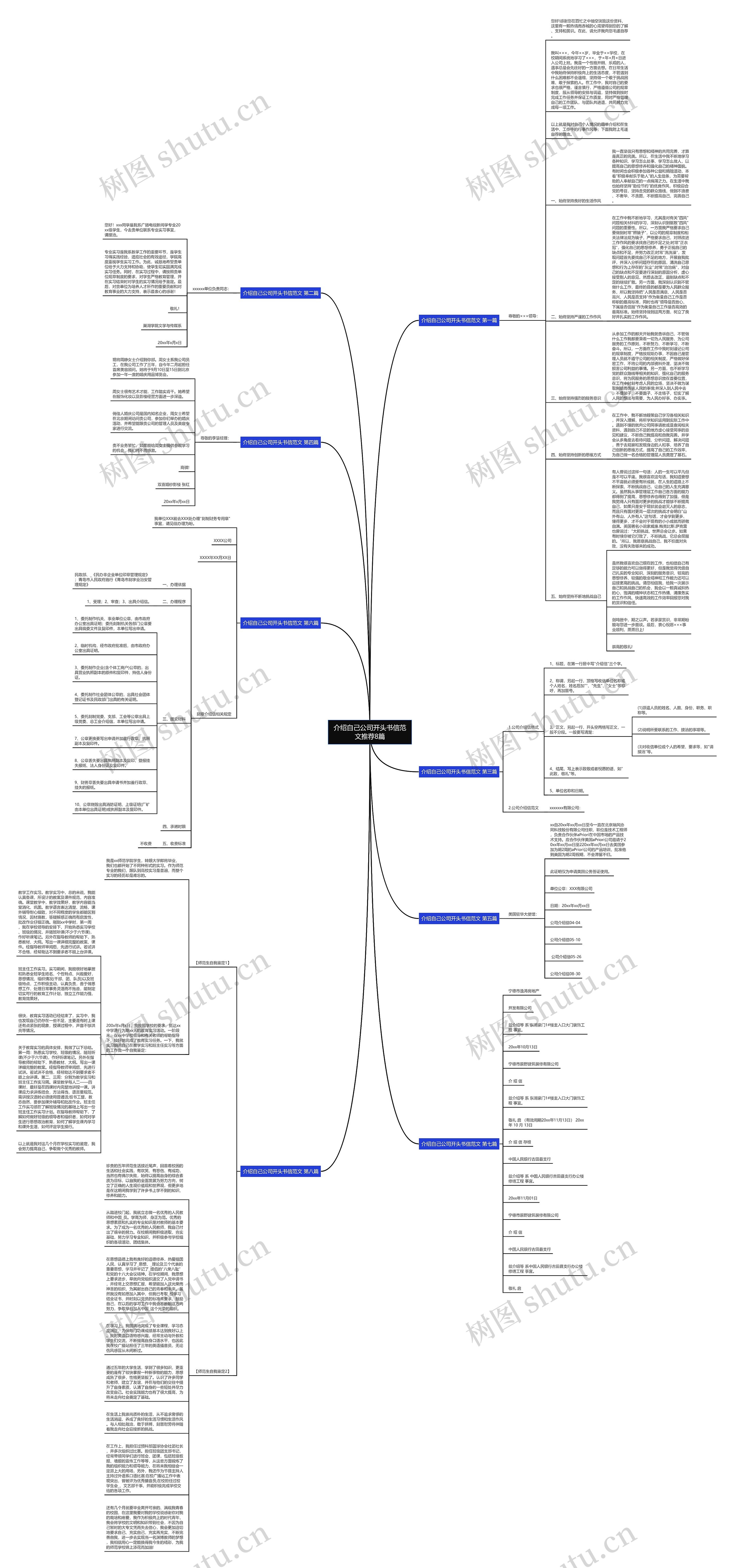 介绍自己公司开头书信范文推荐8篇思维导图