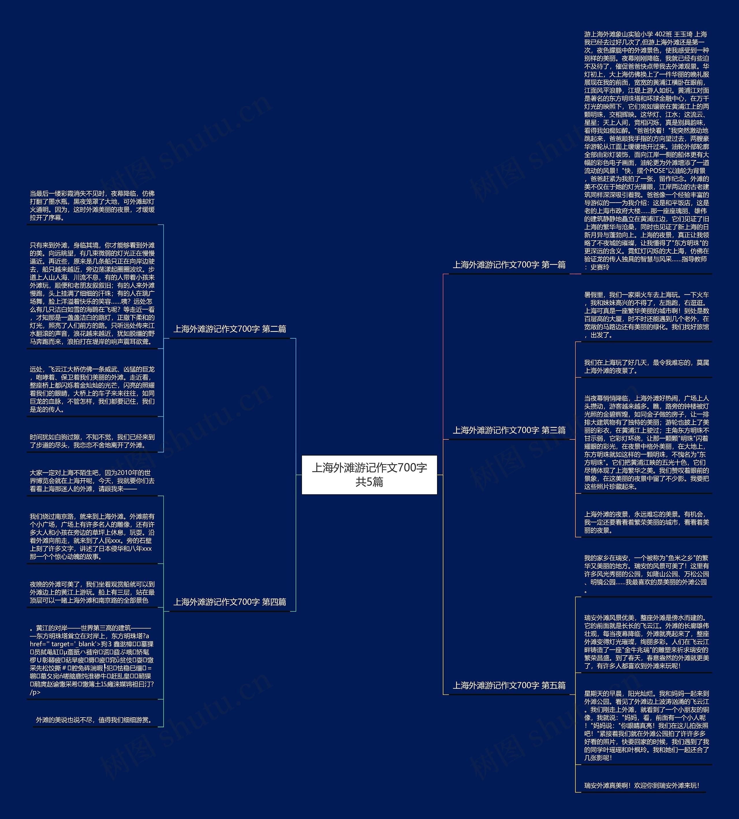 上海外滩游记作文700字共5篇思维导图