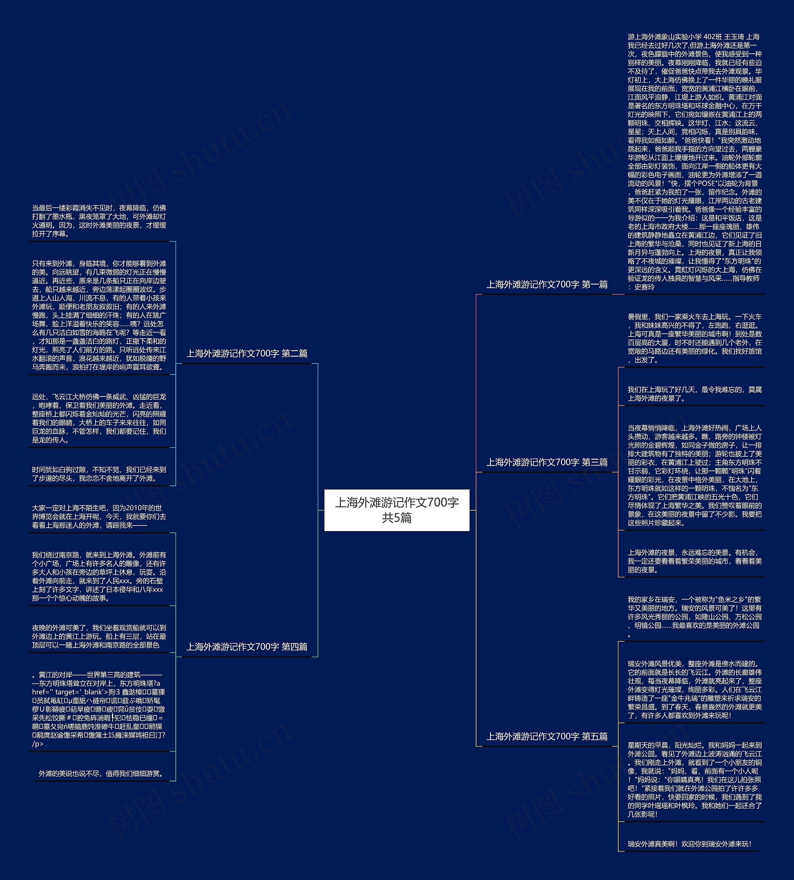 上海外滩游记作文700字共5篇 上海外滩游记作文700字共5篇