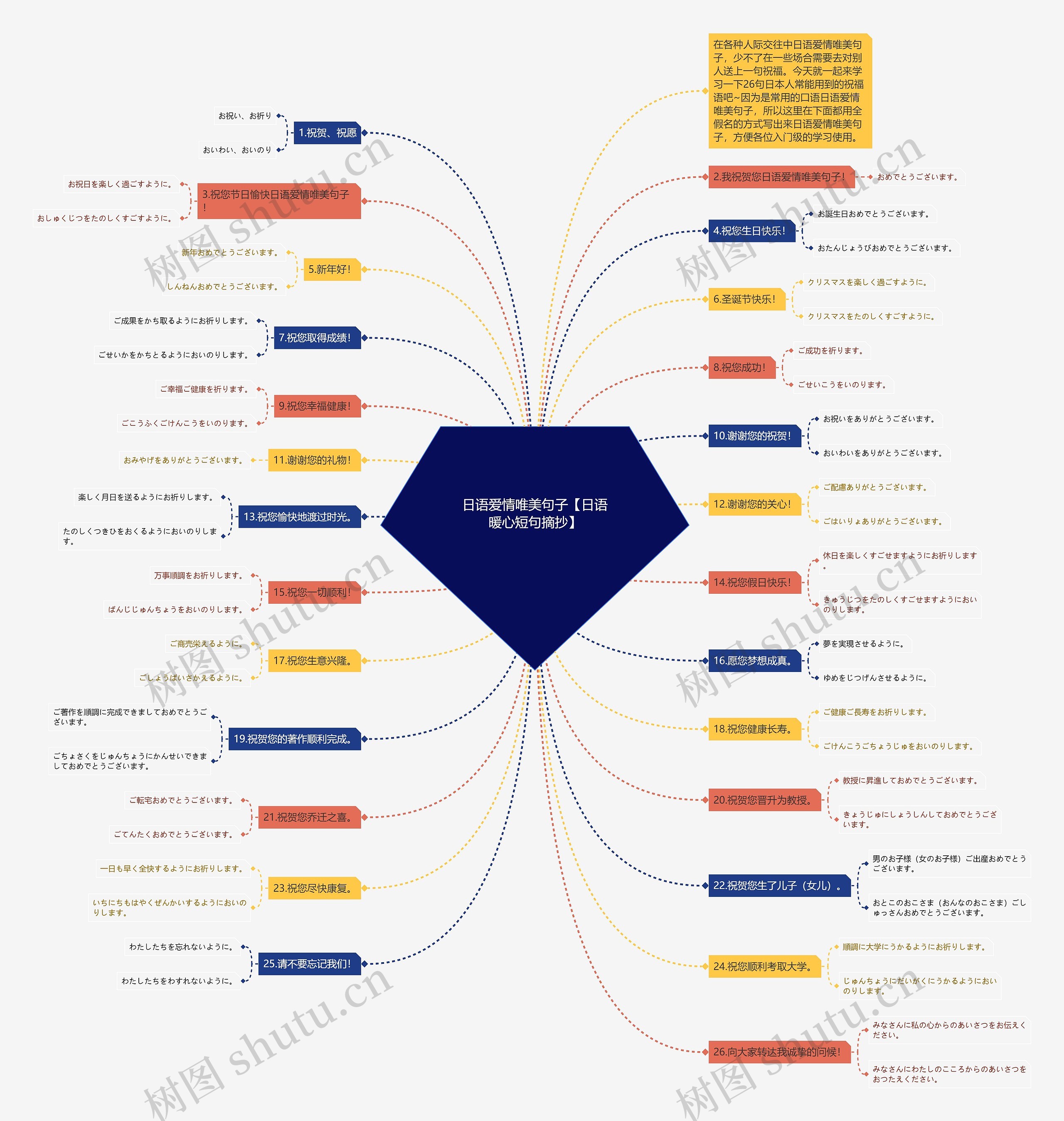 日语爱情唯美句子【日语暖心短句摘抄】思维导图