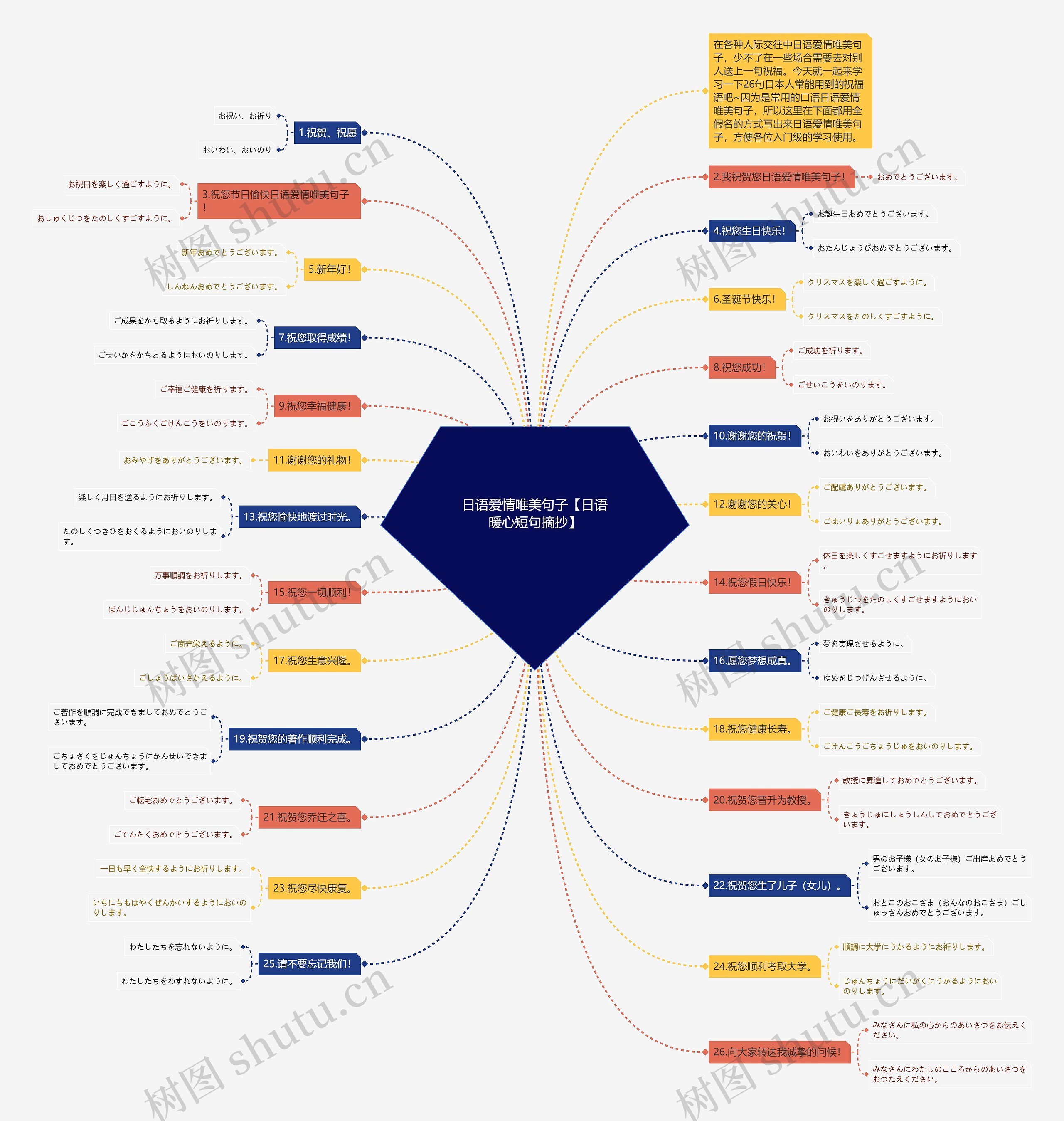 日语爱情唯美句子【日语暖心短句摘抄】 日语爱情唯美句子【日语暖心短句摘抄】