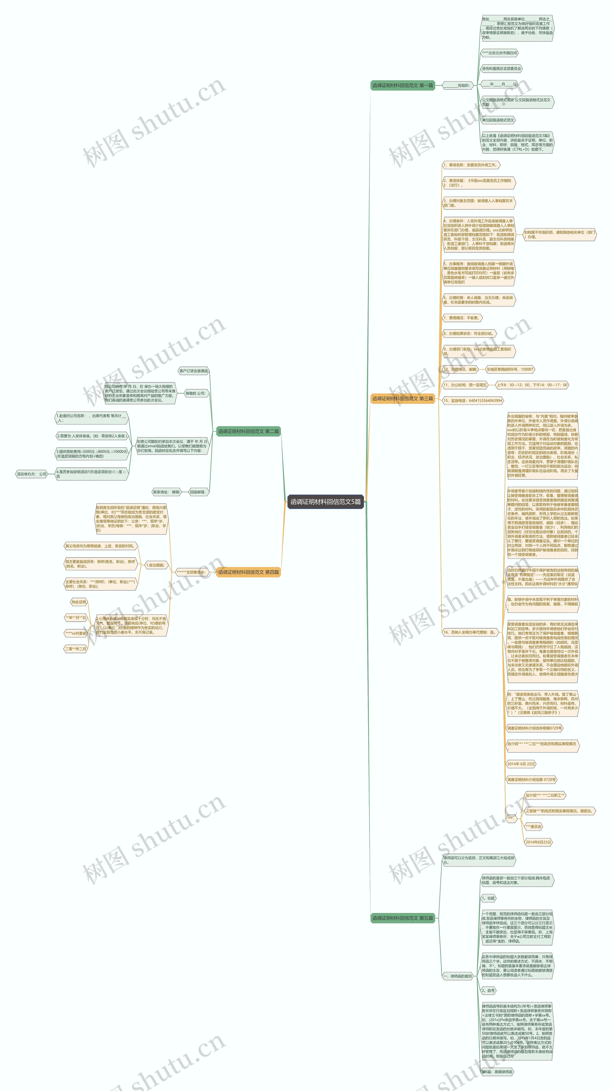 函调证明材料回信范文5篇思维导图