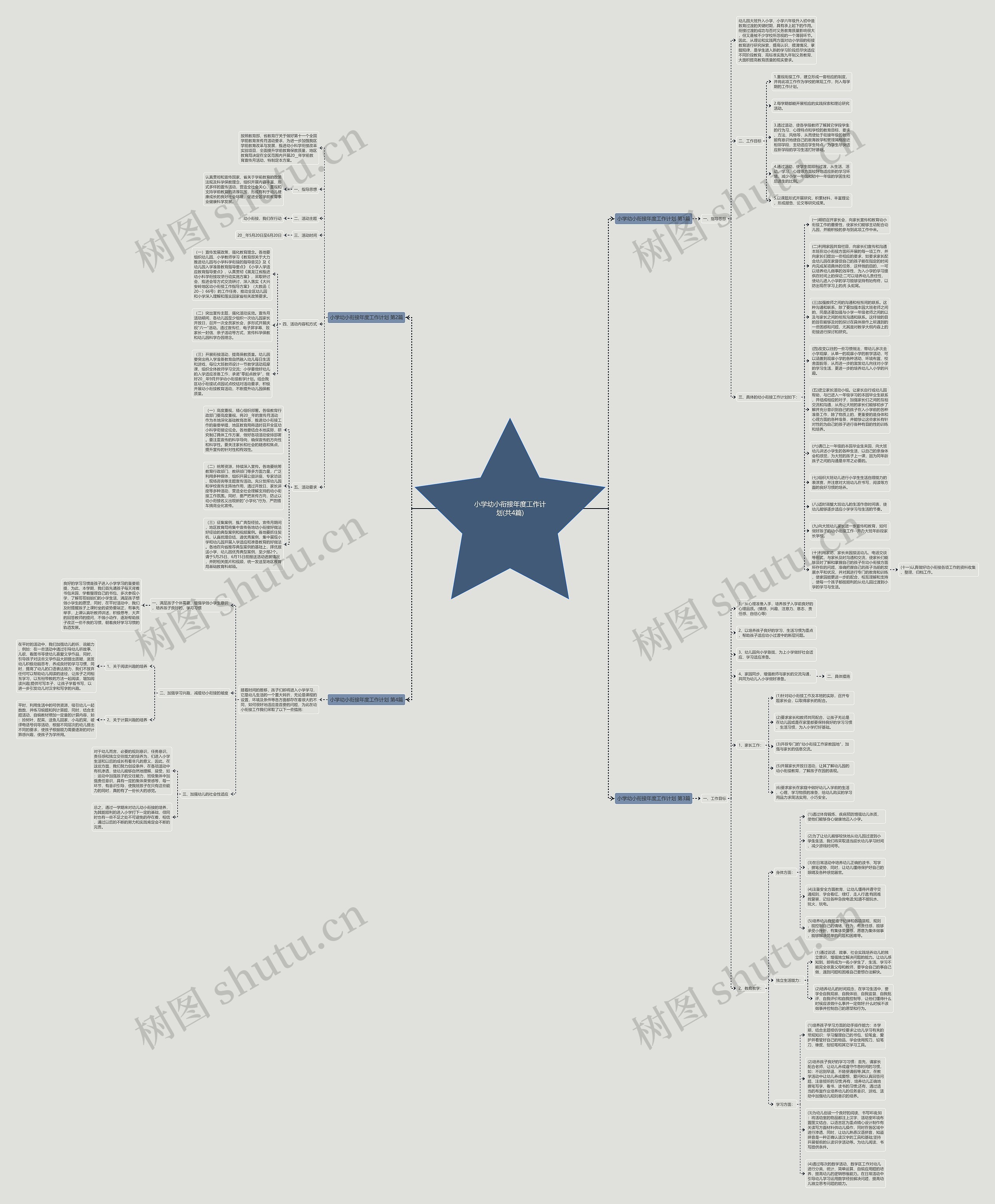 小学幼小衔接年度工作计划(共4篇)思维导图