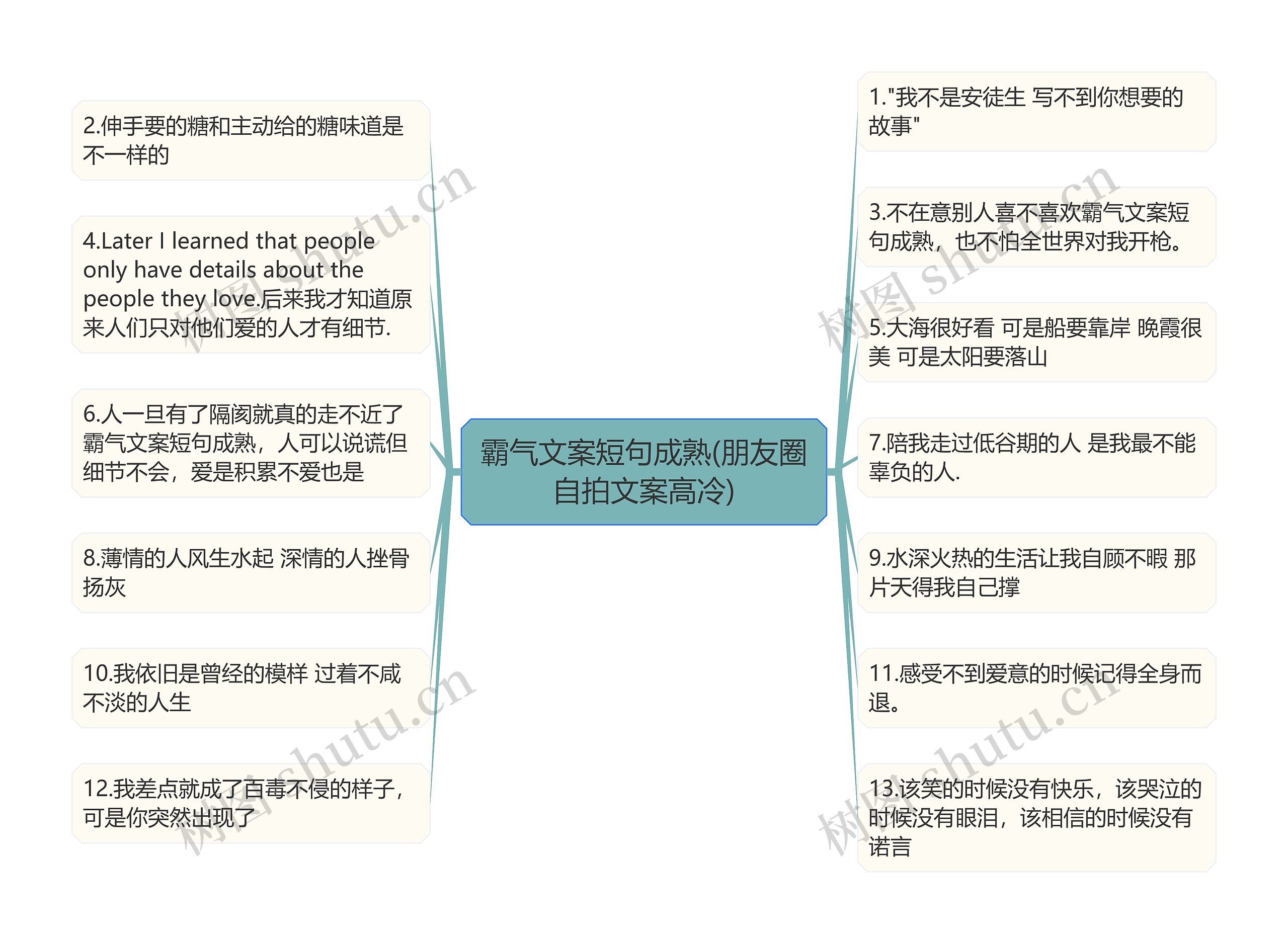 霸气文案短句成熟(朋友圈自拍文案高冷)思维导图