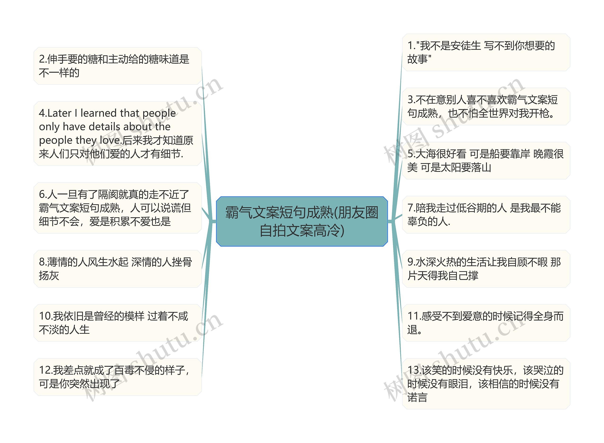 霸气文案短句成熟(朋友圈自拍文案高冷)思维导图高清图 霸气文案短句成熟(朋友圈自拍文案高冷)思维导图