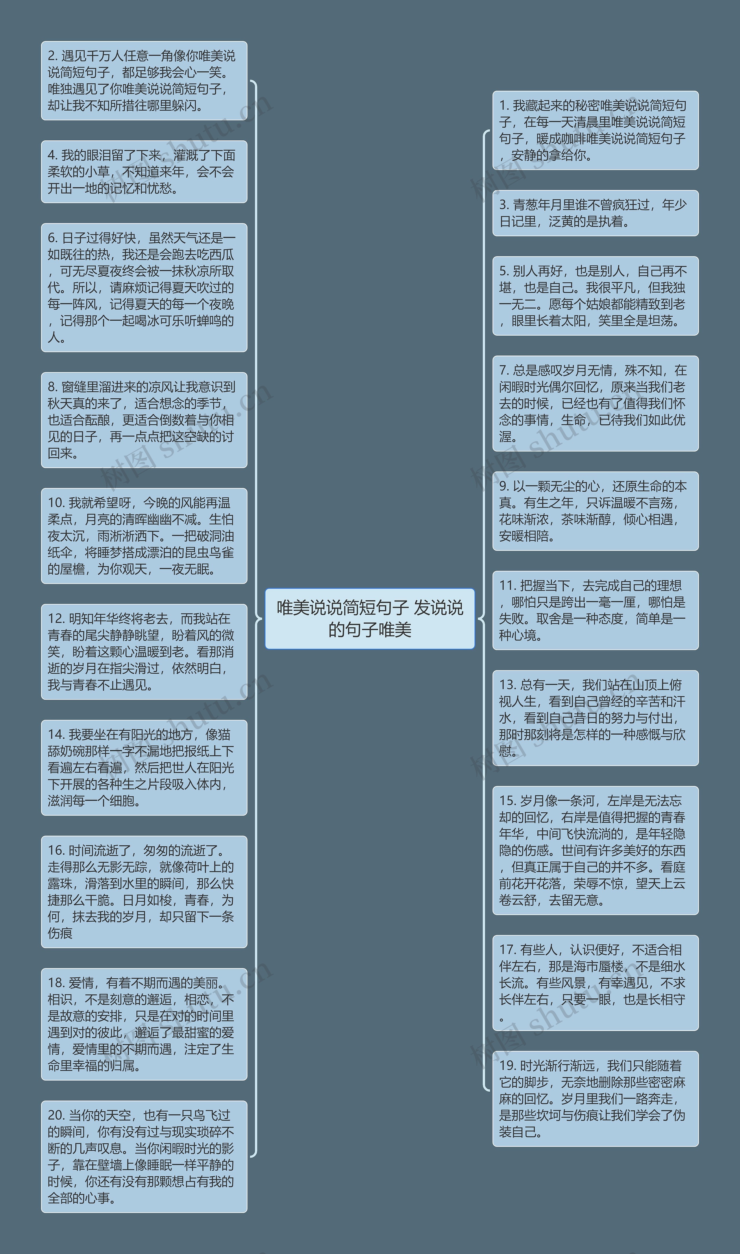 唯美说说简短句子 发说说的句子唯美思维导图