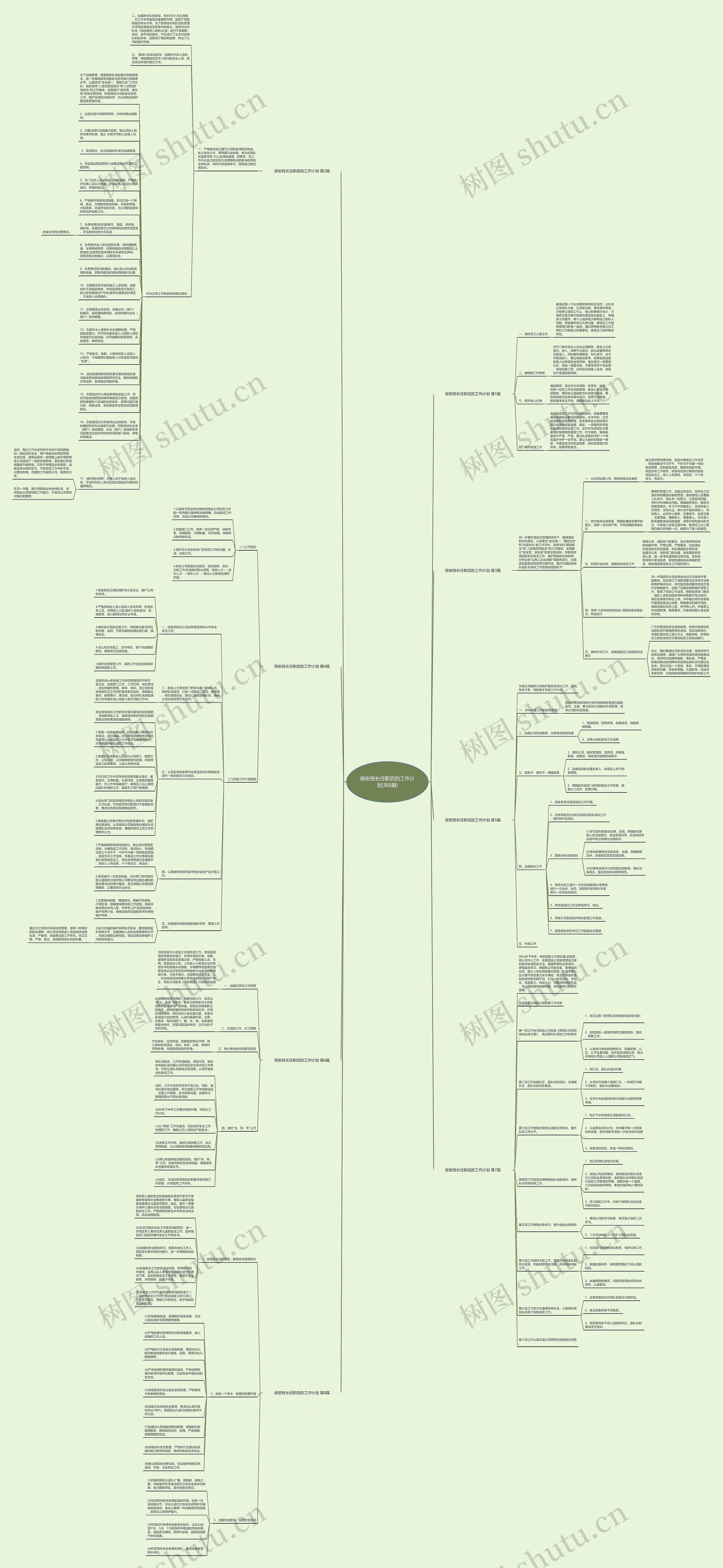 保安班长任职后的工作计划(共8篇)思维导图