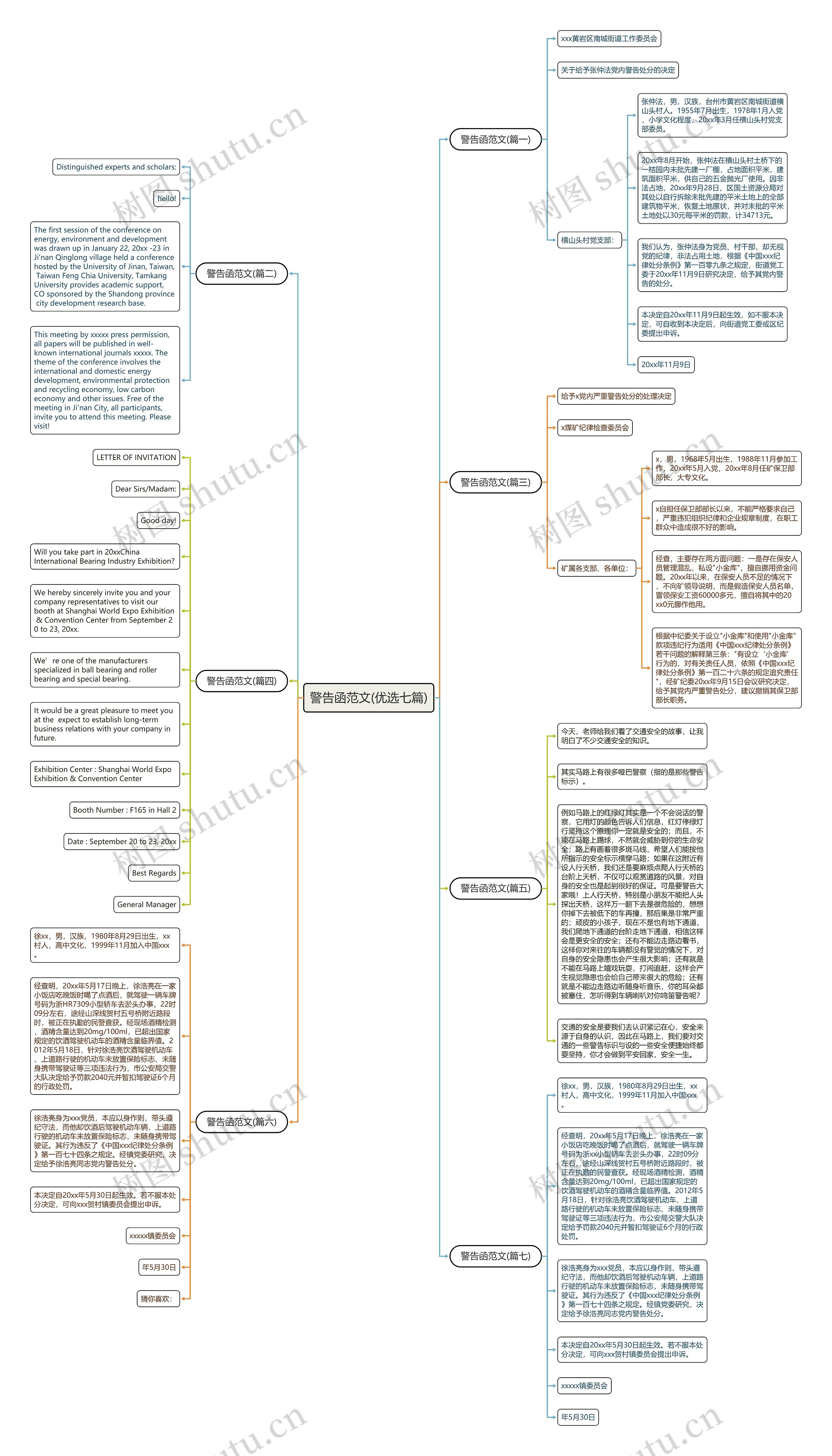 警告函范文(优选七篇)思维导图