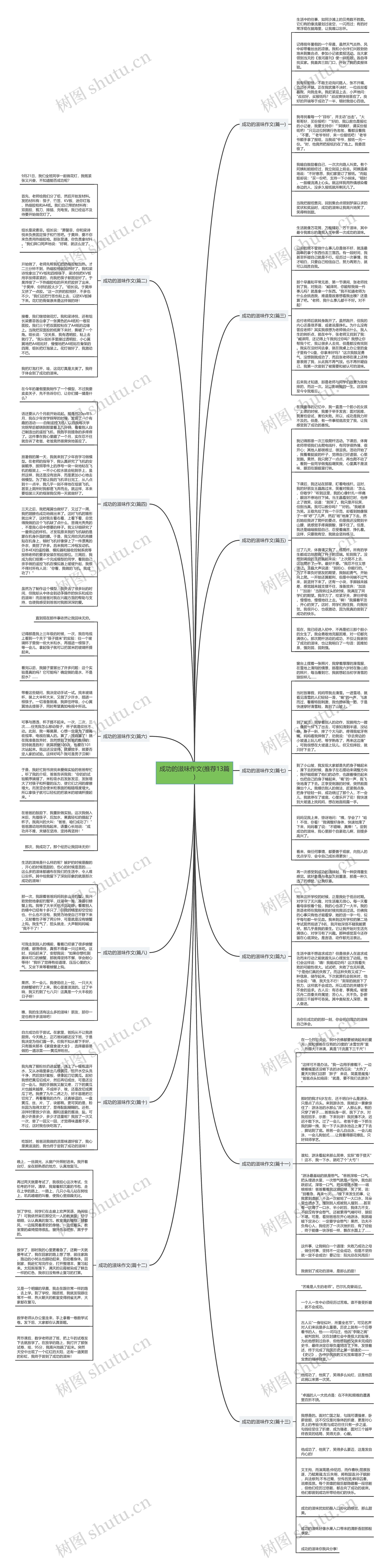 成功的滋味作文(推荐13篇) 成功的滋味作文(推荐13篇)