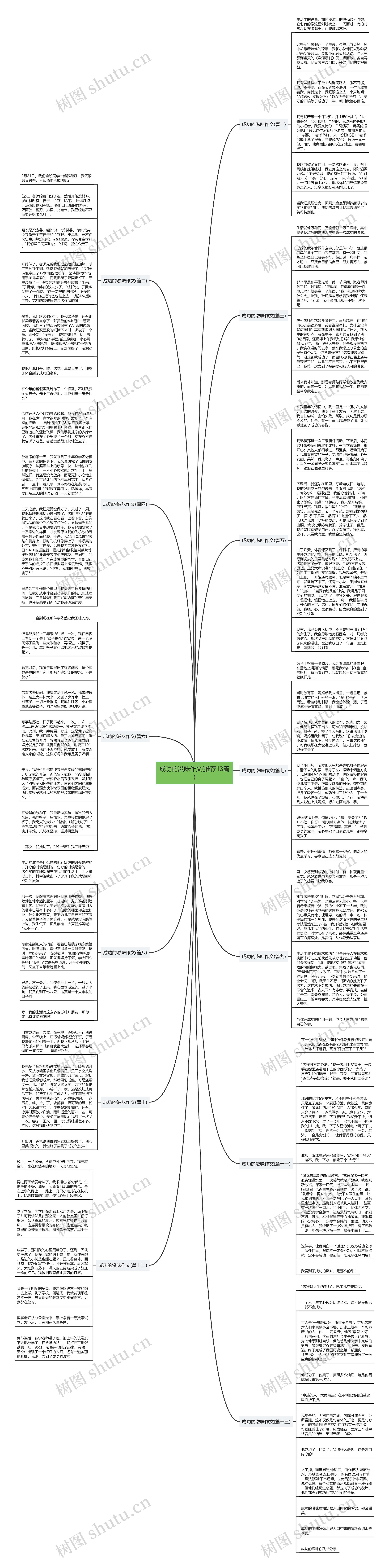 成功的滋味作文(推荐13篇)思维导图